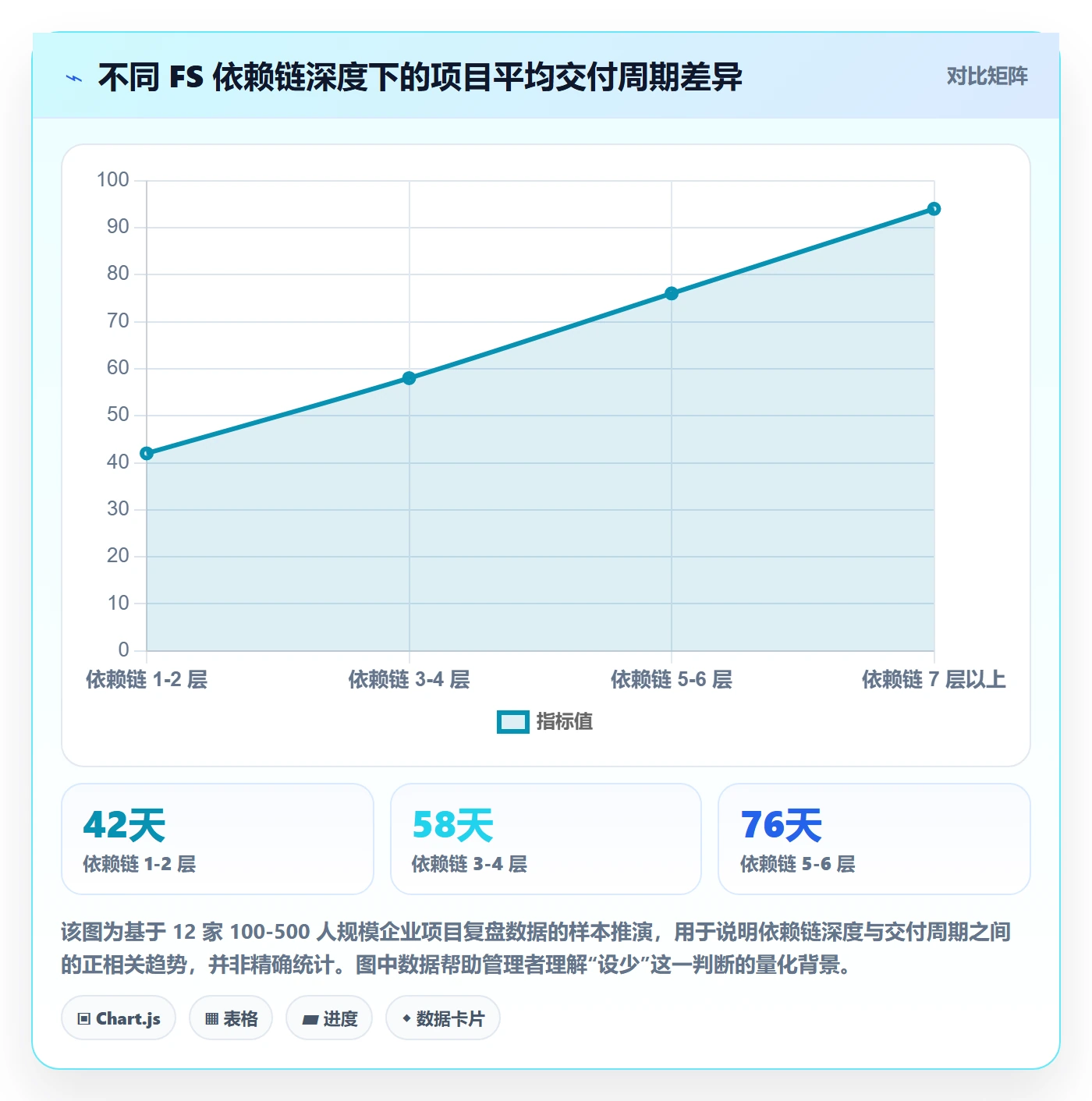 任务依赖FS教程：企业管理者协同管理，避坑指南