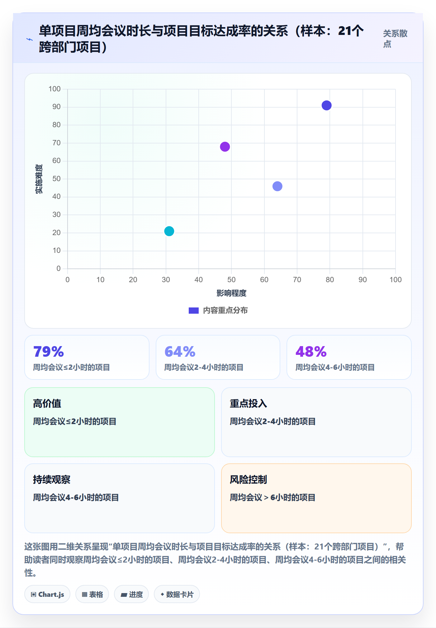 项目目标目标对齐教程:项目经理制度设计,避坑指南