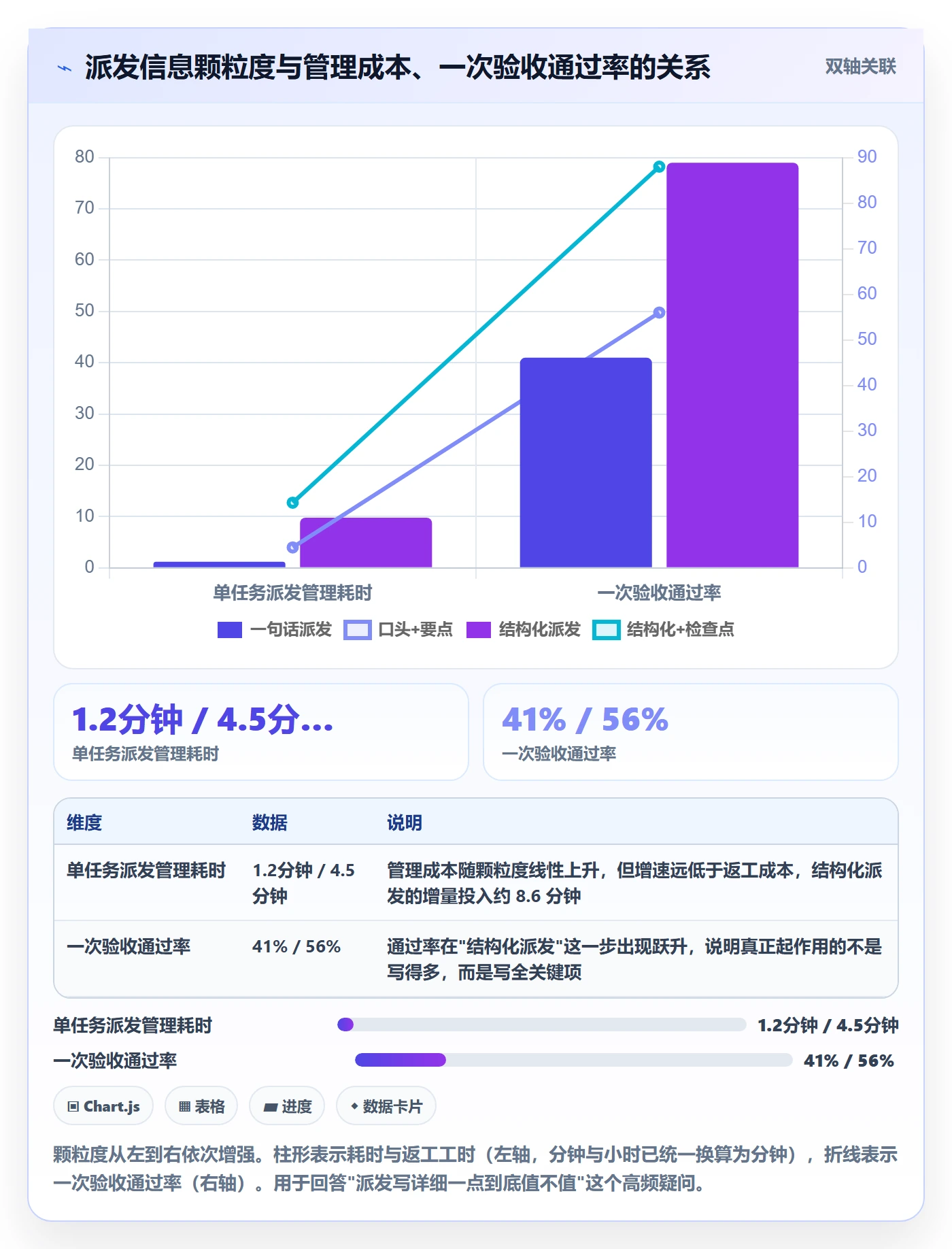派发管理指南:管理层如何做好任务分派,效率提升全流程