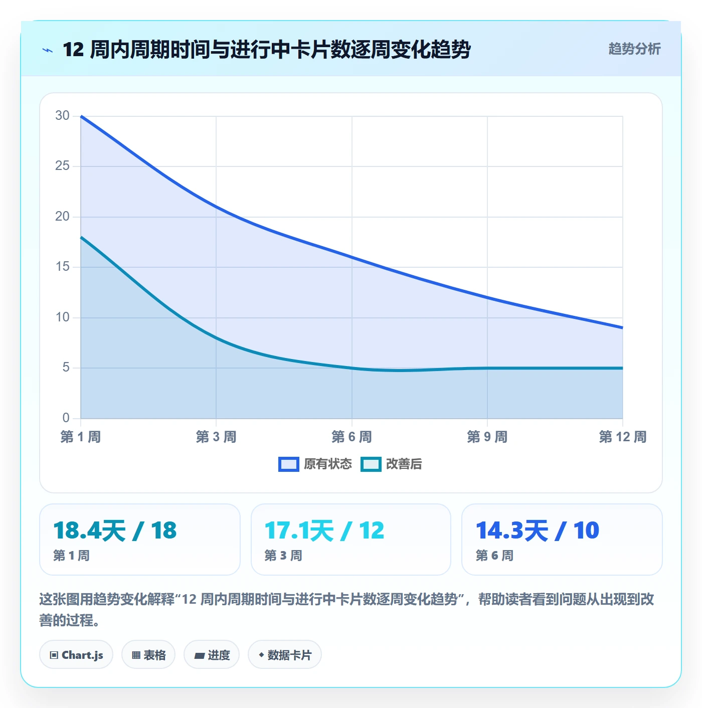 完成实操方法:研发团队提升任务执行效率的落地方案方法与模板