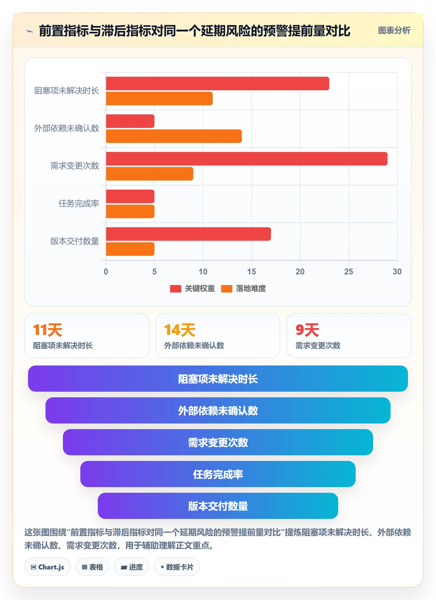 动态管理指南:产品经理如何做好进度跟踪,实操方法全流程