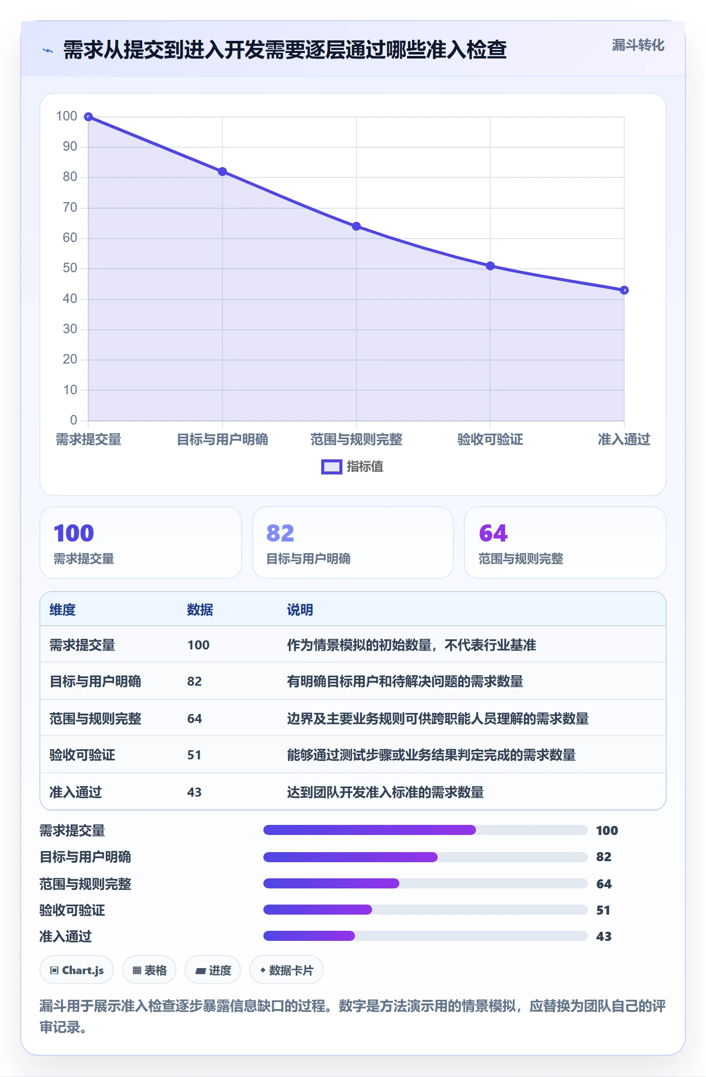 需求管理需求评审教程：项目负责人落地方案，避坑指南