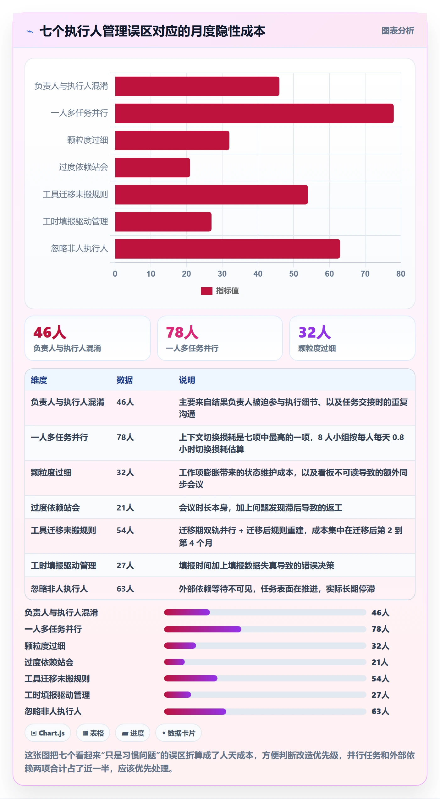 执行人管理方法大全：研发团队任务管理落地方案落地清单