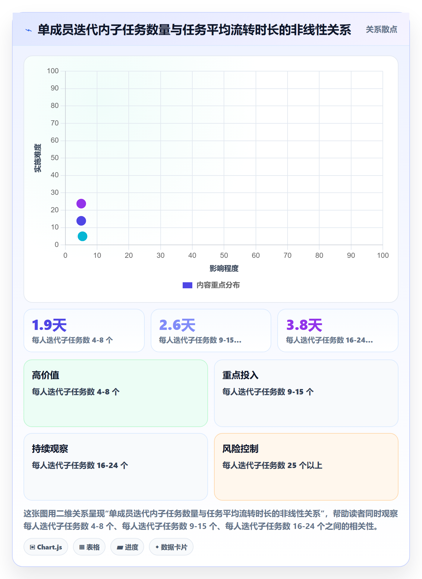 子任务实操方法:项目成员提升任务管理效率的制度设计方法与模板