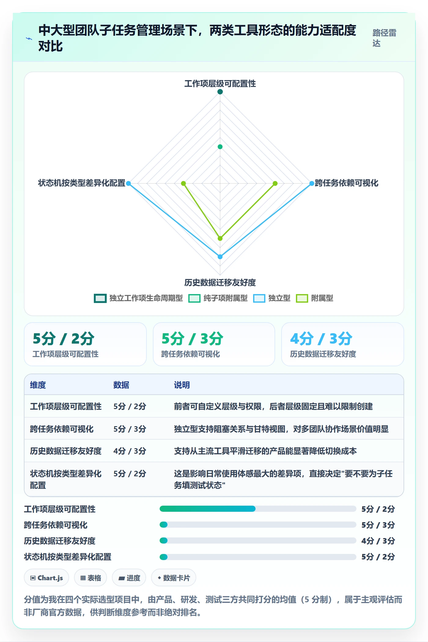 任务管理子任务全流程：产品经理落地方案与一文讲清