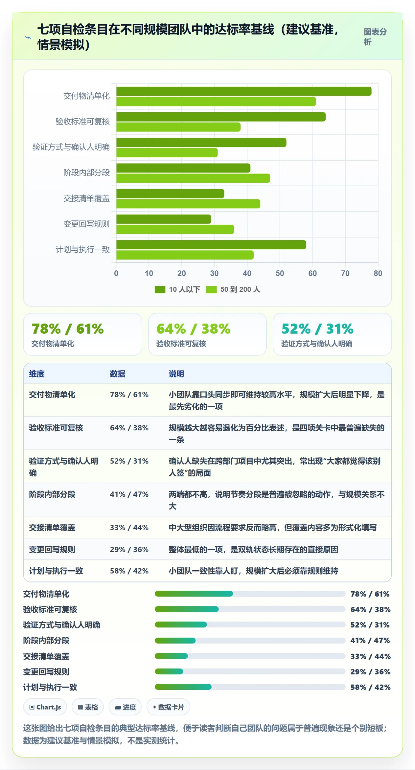 阶段计划最佳实践:项目负责人项目规划落地方案,常见问题