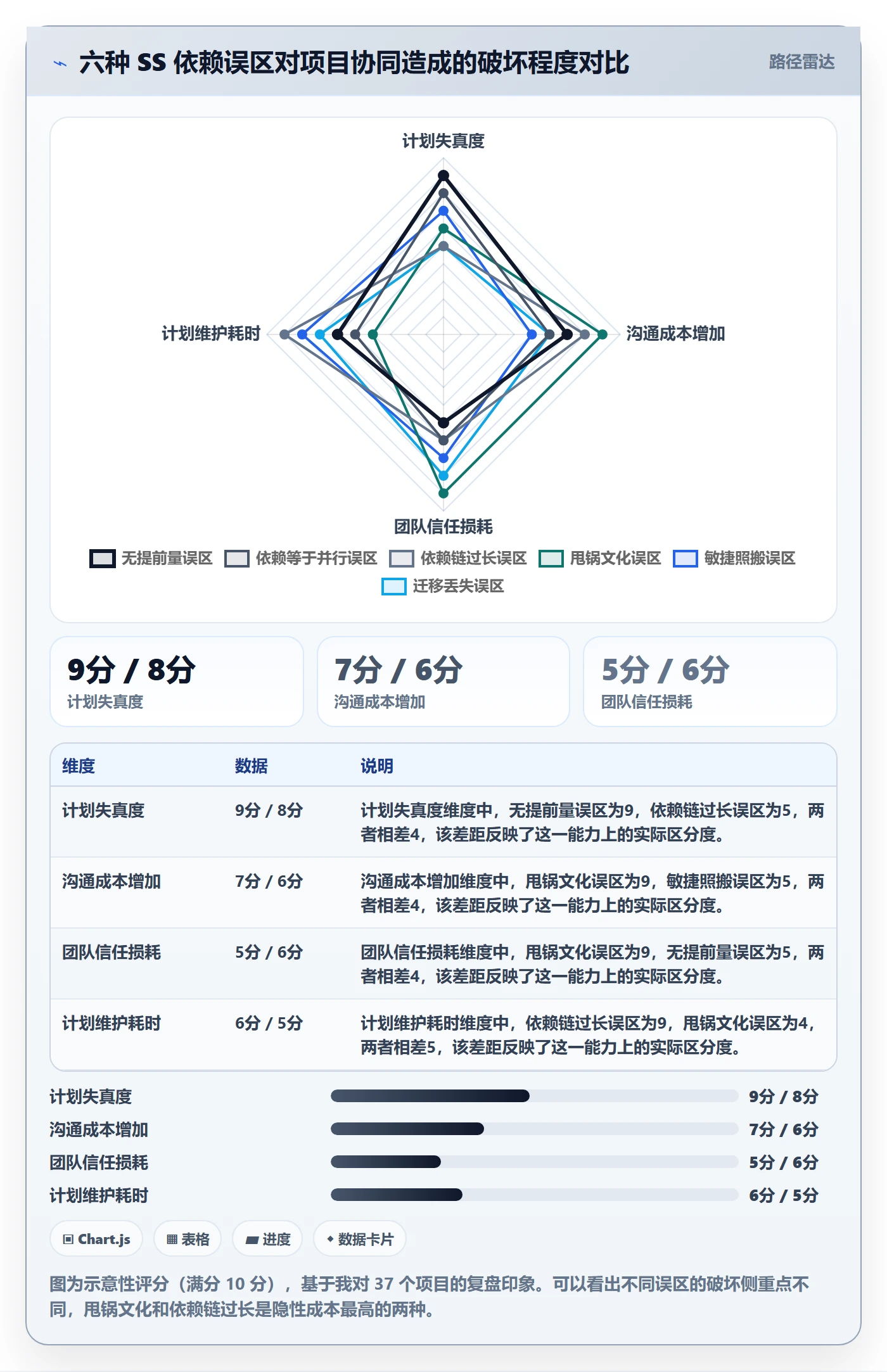 任务依赖SS教程:项目成员协同管理,避坑指南