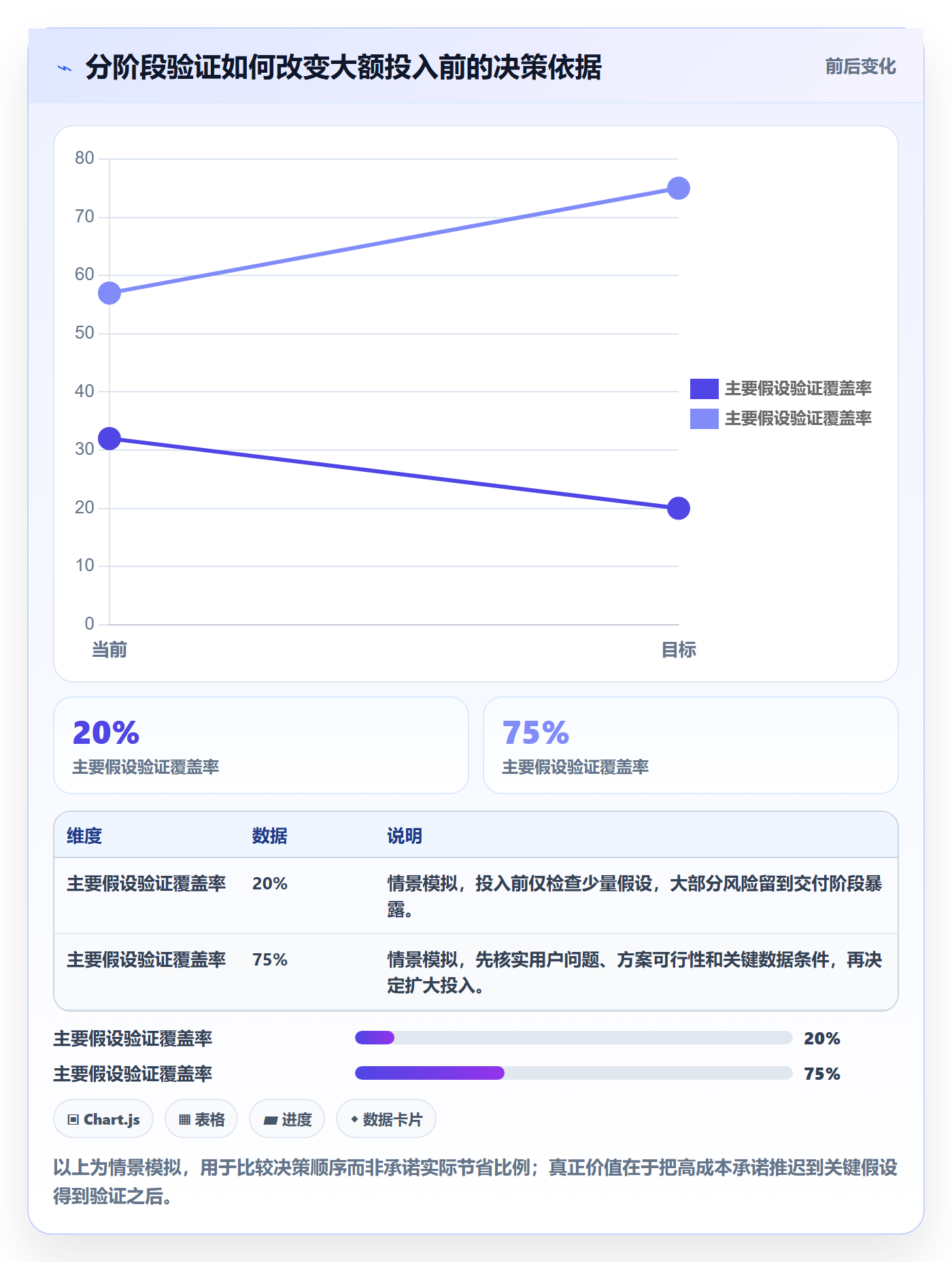 预算管理如何做好预算申请?产品经理流程优化与操作步骤