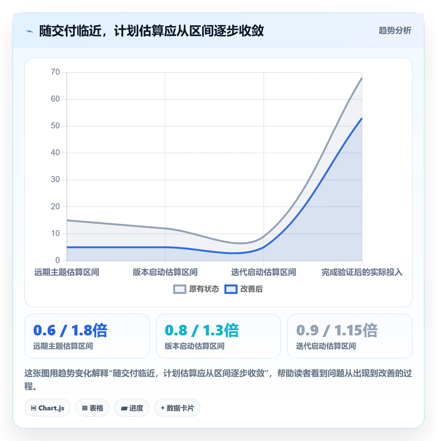 版本计划落地方案:管理层开展版本管理的流程优化案例解析