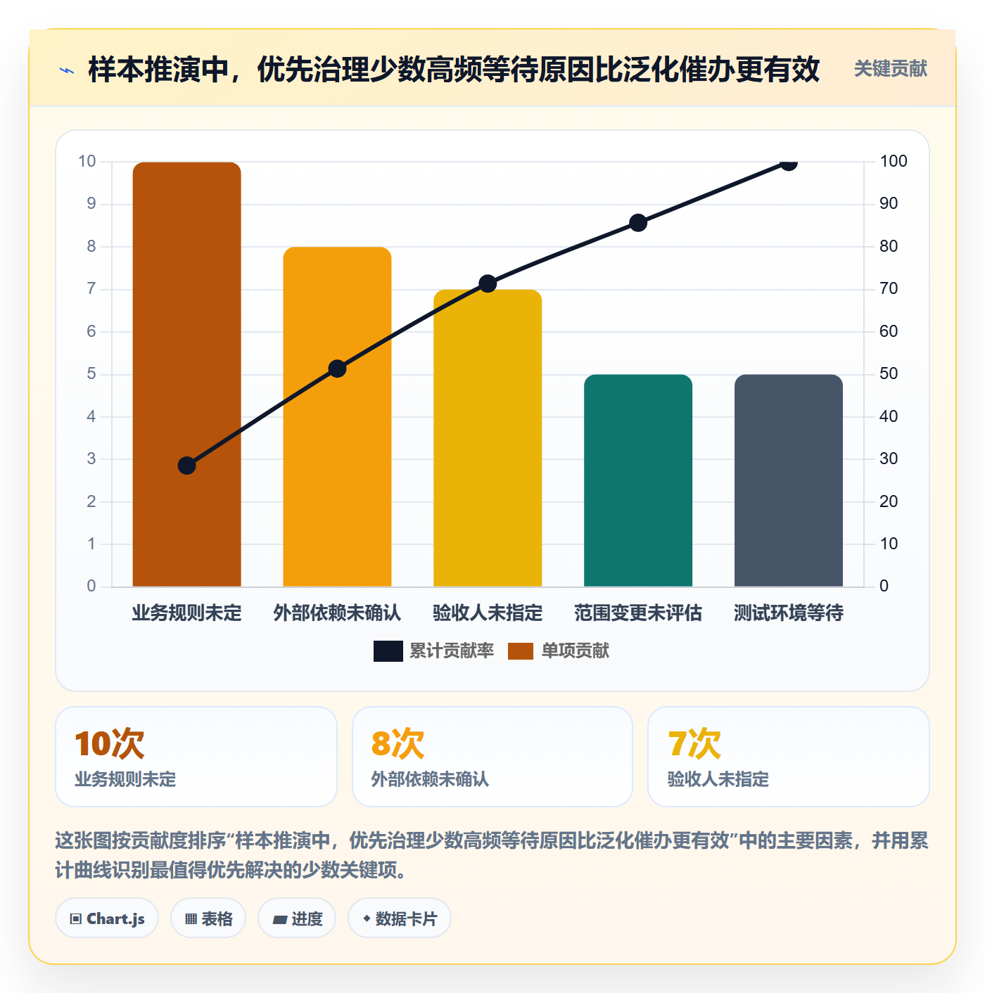 需求管理如何做好需求状态?产品经理风险控制与操作步骤