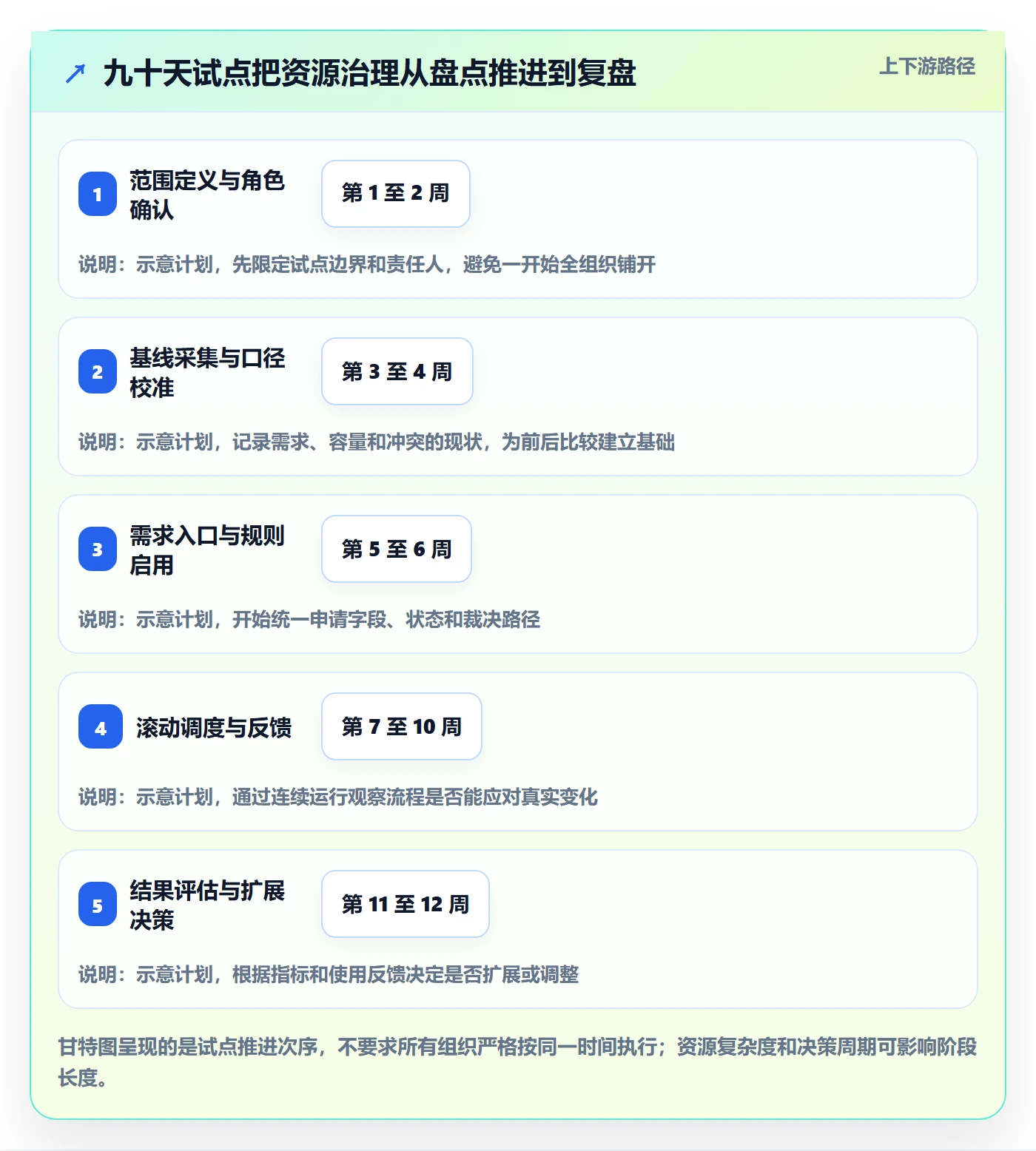 资源池管理方法大全:企业管理者资源管理最佳实践落地清单
