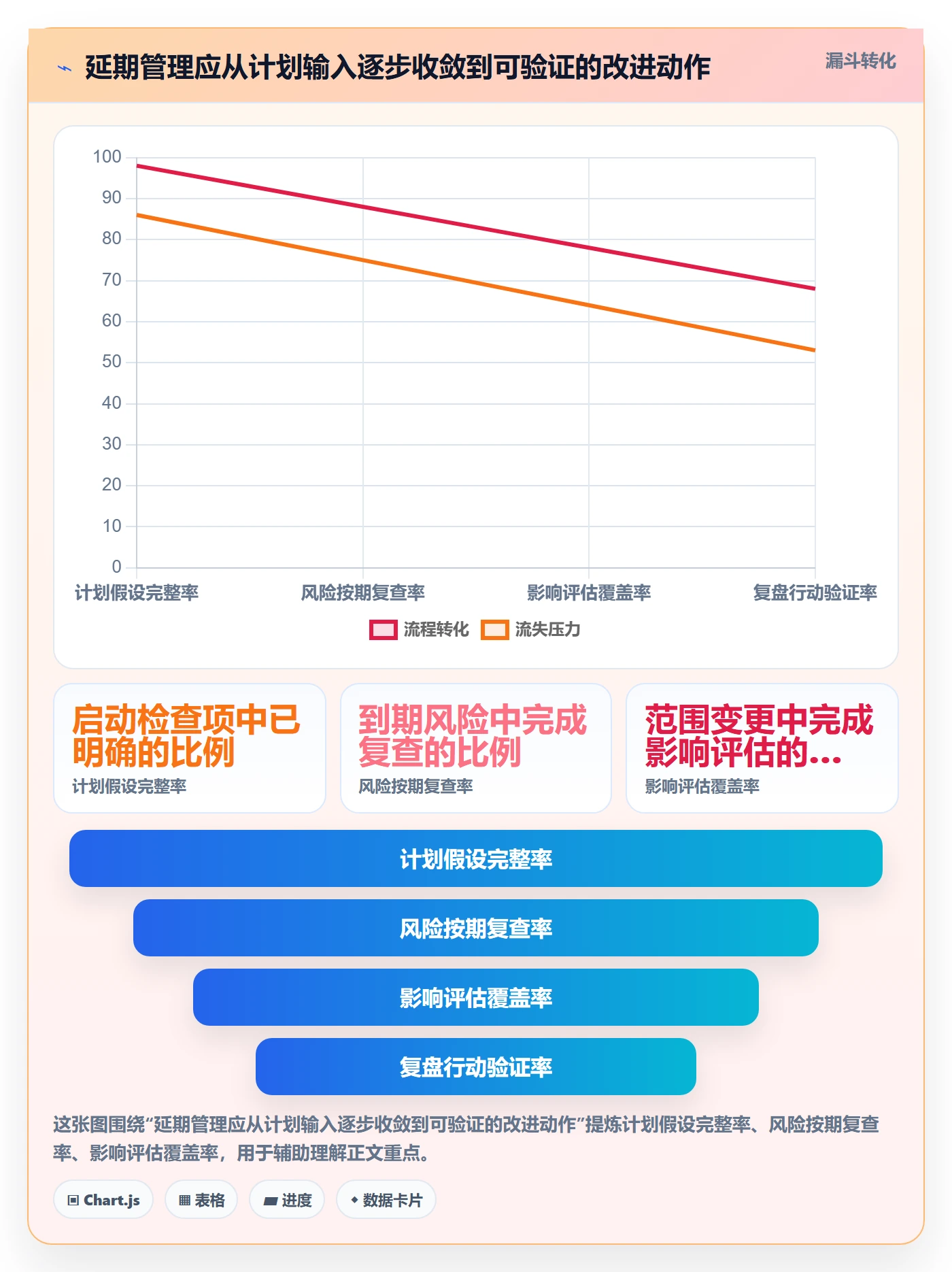 延期分析管理指南:研发团队如何做好延期管理,实操方法全流程