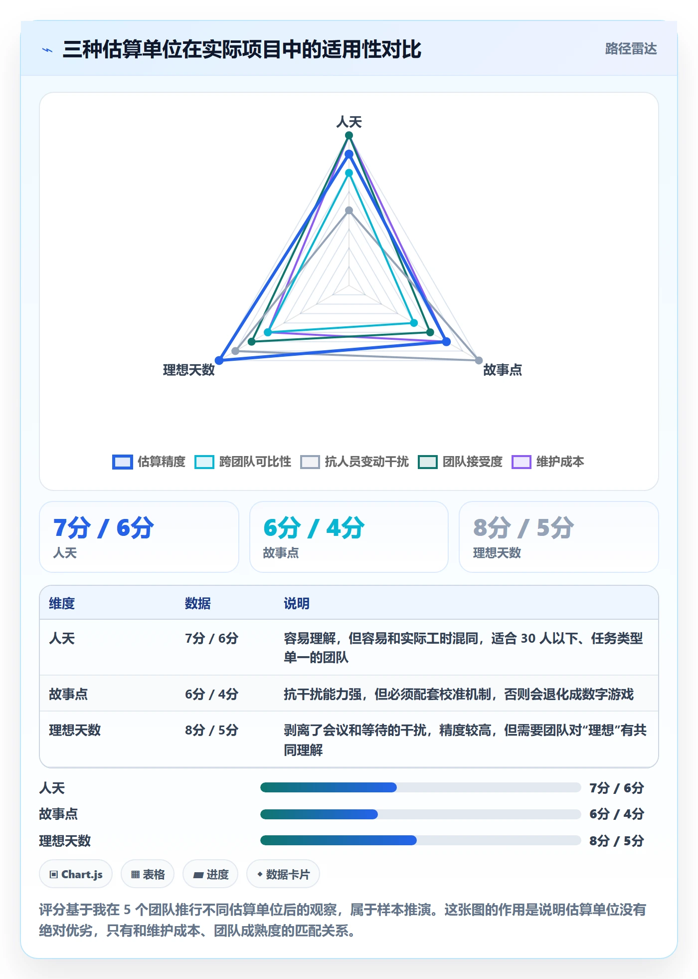 阶段计划实操方法：研发团队提升项目规划效率的数据分析方法与模板