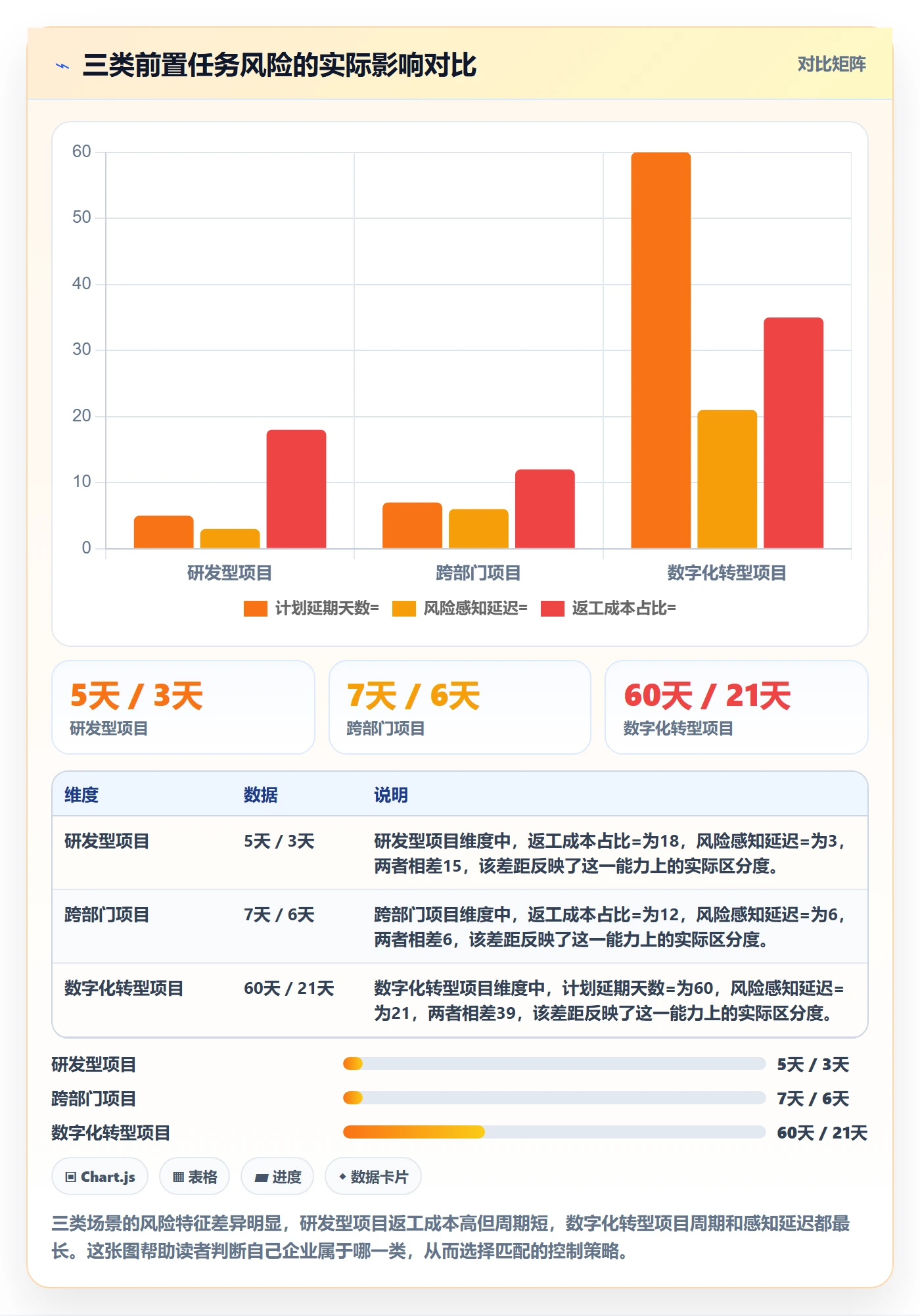 前置任务落地方案:企业管理者开展任务依赖的风险控制案例解析