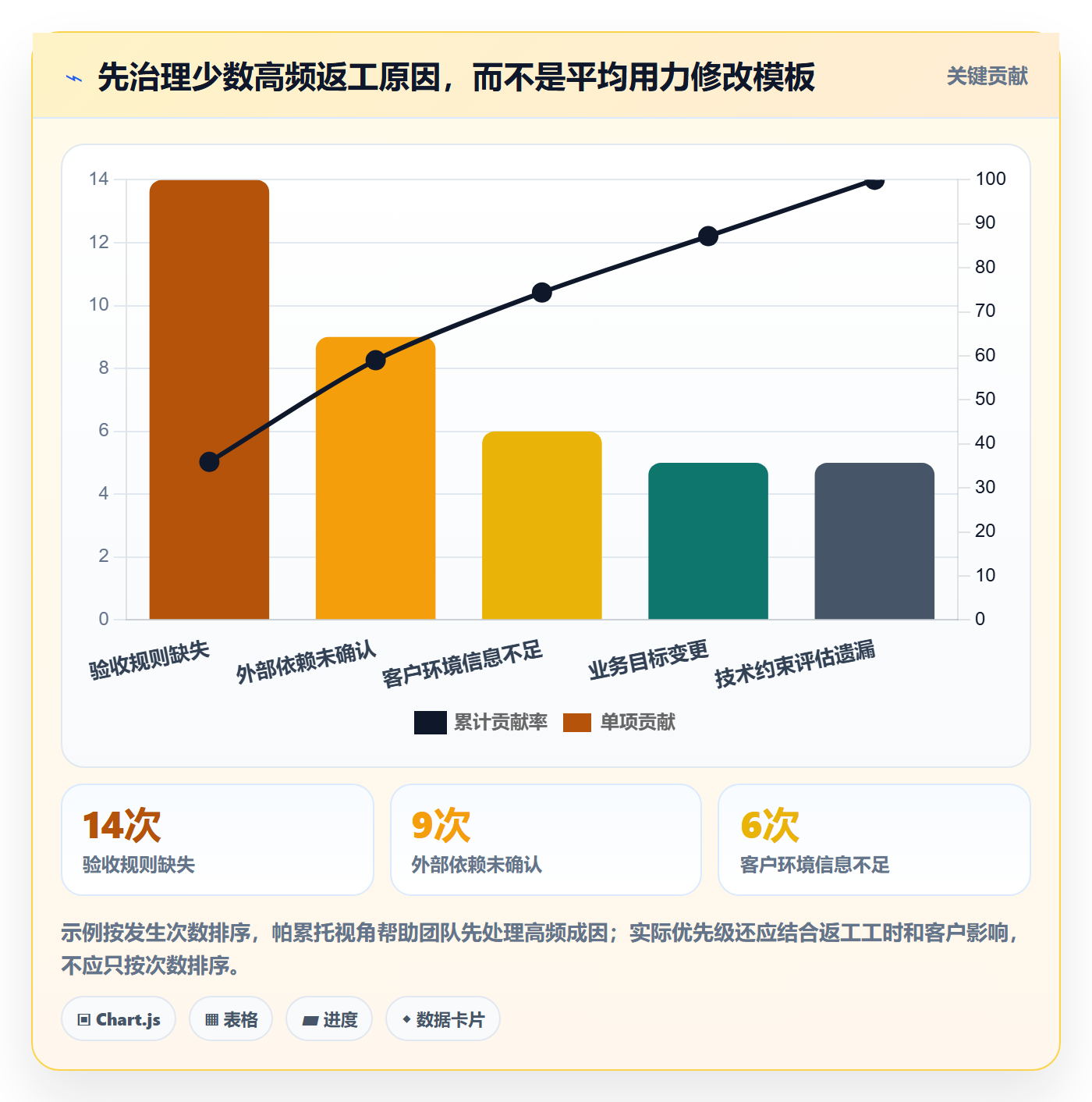 需求管理需求评审教程:实施团队数据分析,避坑指南