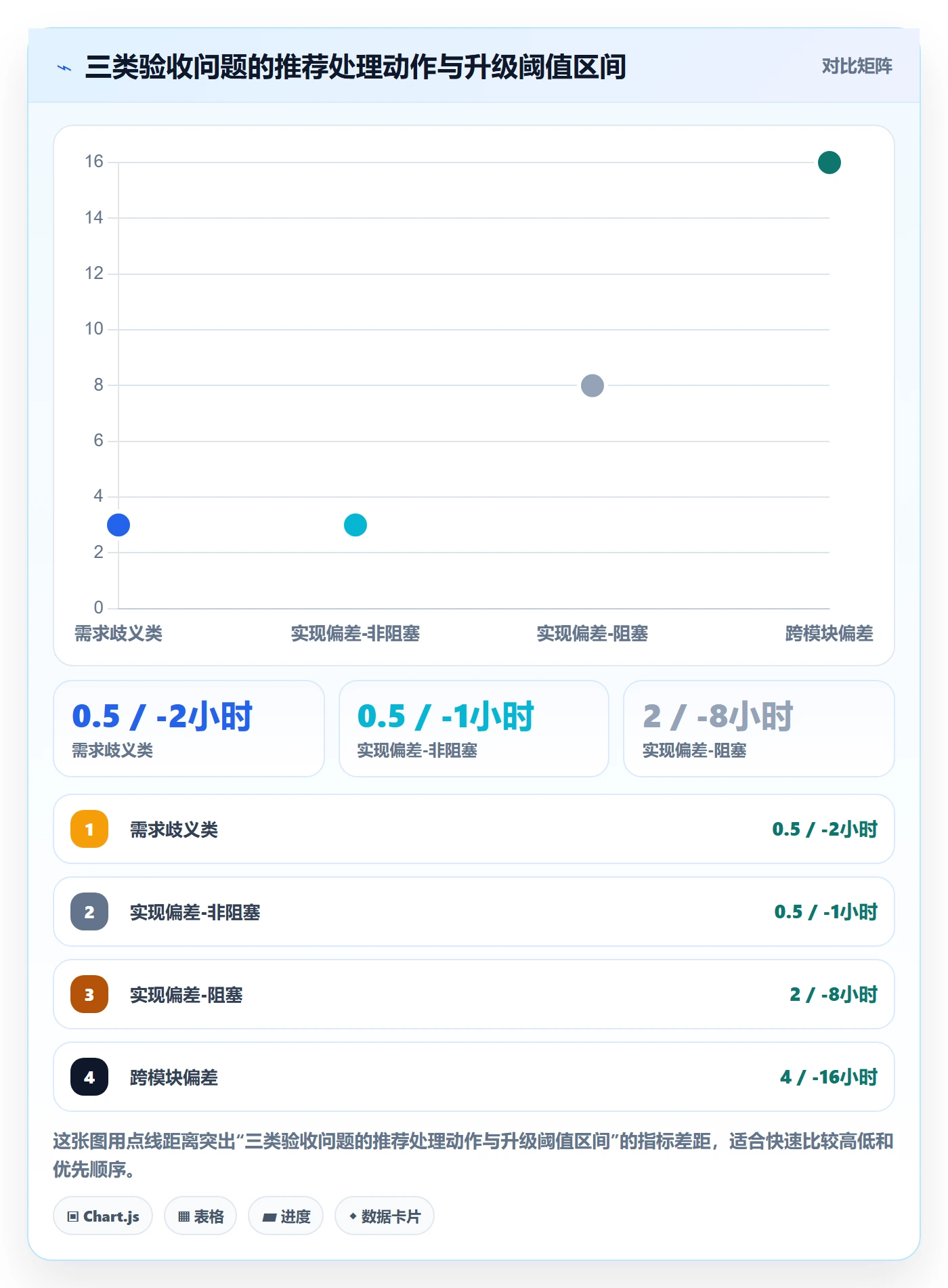 任务验收如何做好驳回?产品经理协同管理与操作步骤
