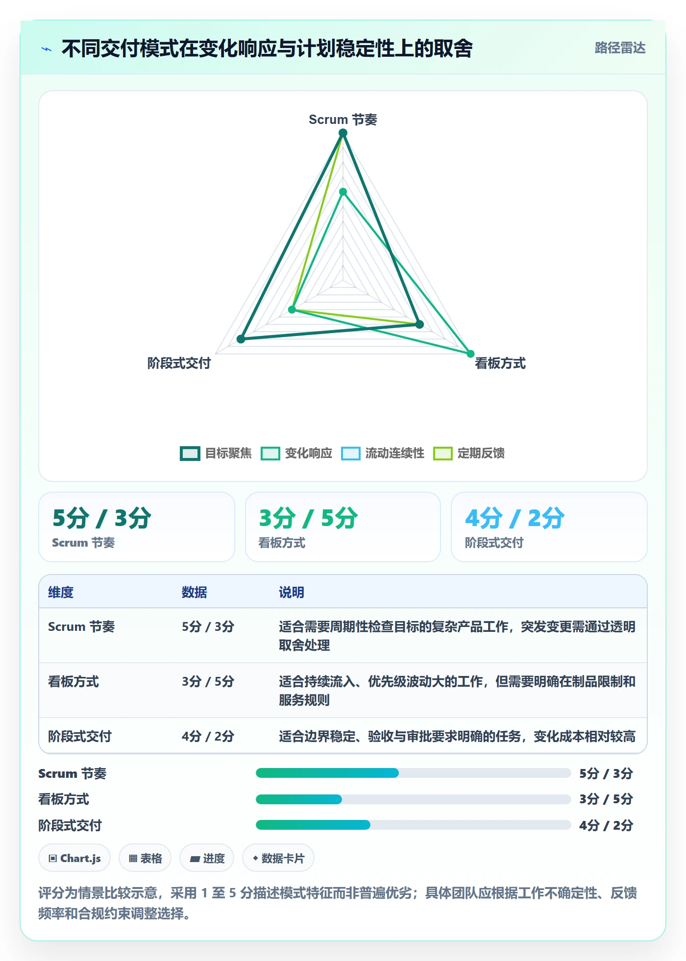 敏捷项目Scrum全流程:产品经理协同管理与一文讲清
