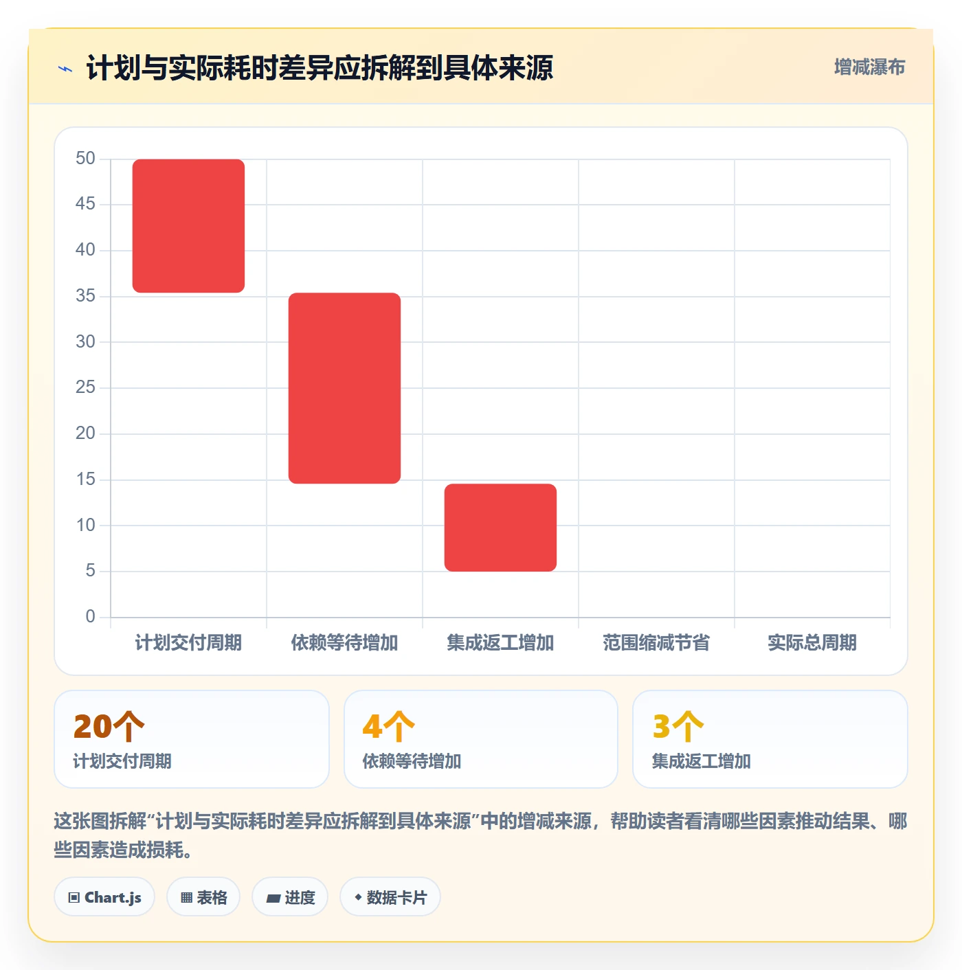 发布管理上线计划教程:管理层协同管理,避坑指南