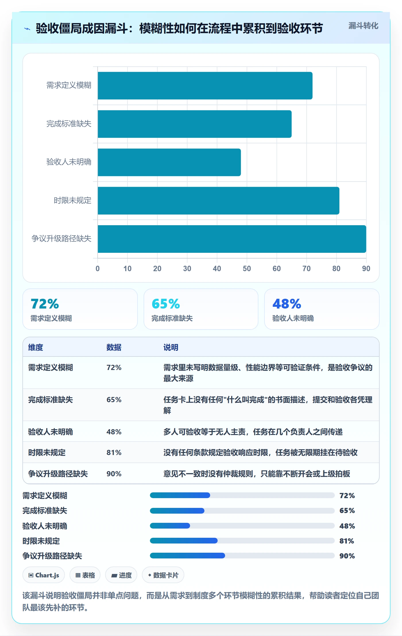 确认完成实操方法:项目成员提升任务验收效率的制度设计方法与模板
