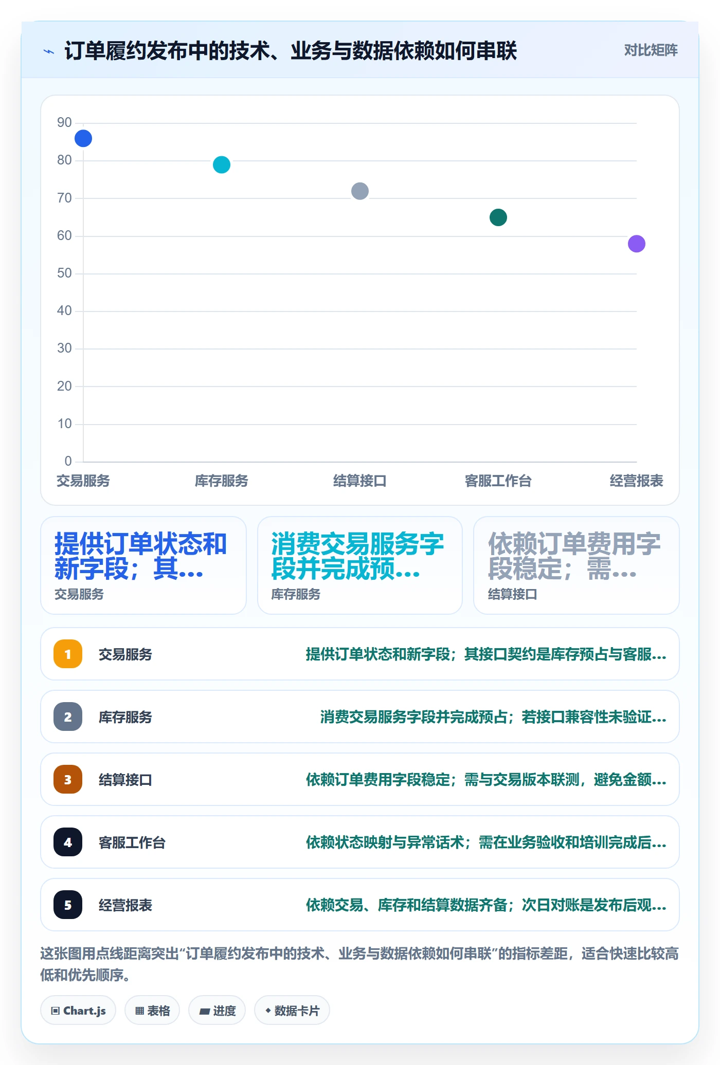 上线落地方案:PMO开展发布管理的协同管理案例解析