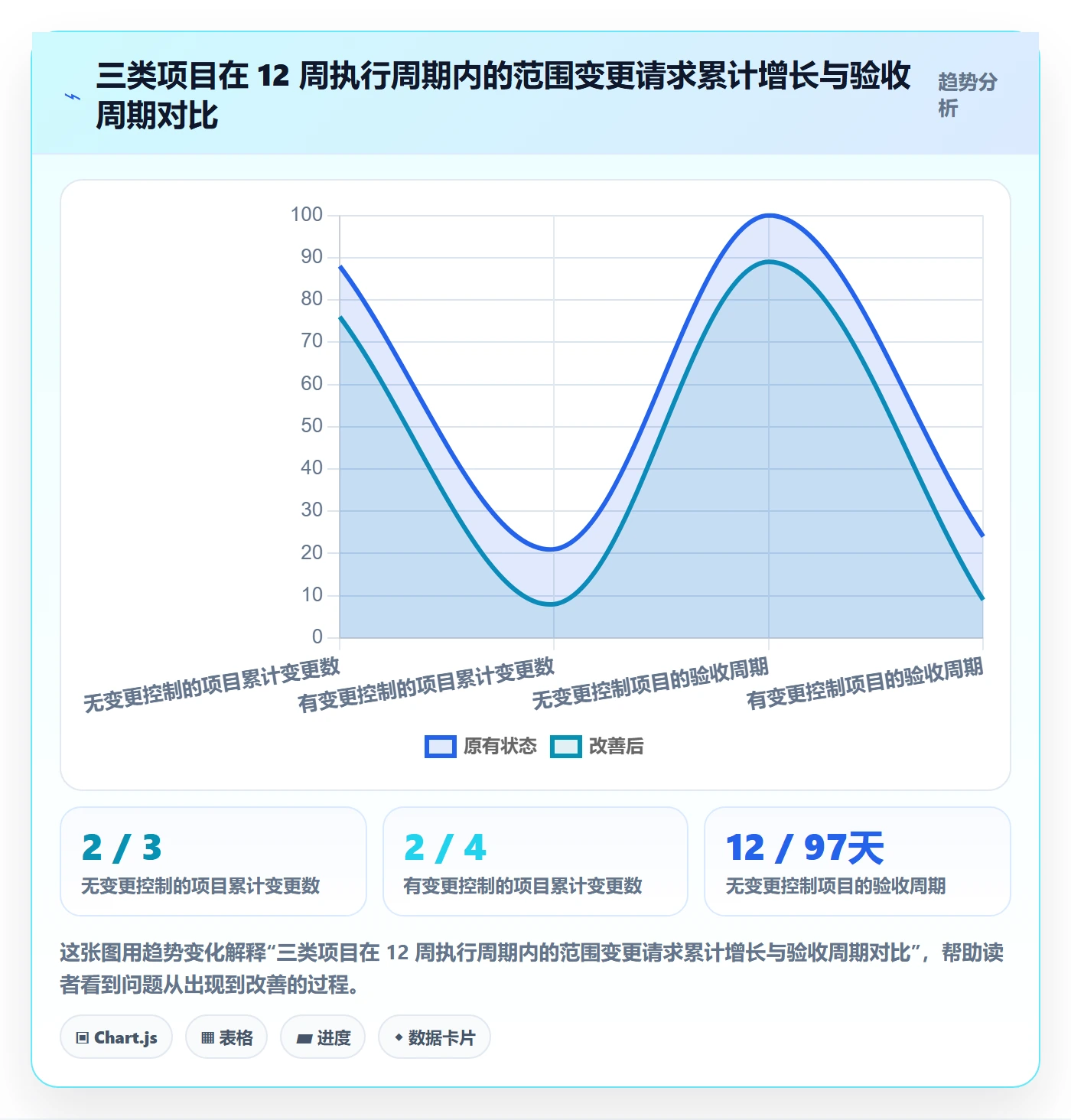 交付范围流程与规范:项目经理项目范围实操方法关键指标