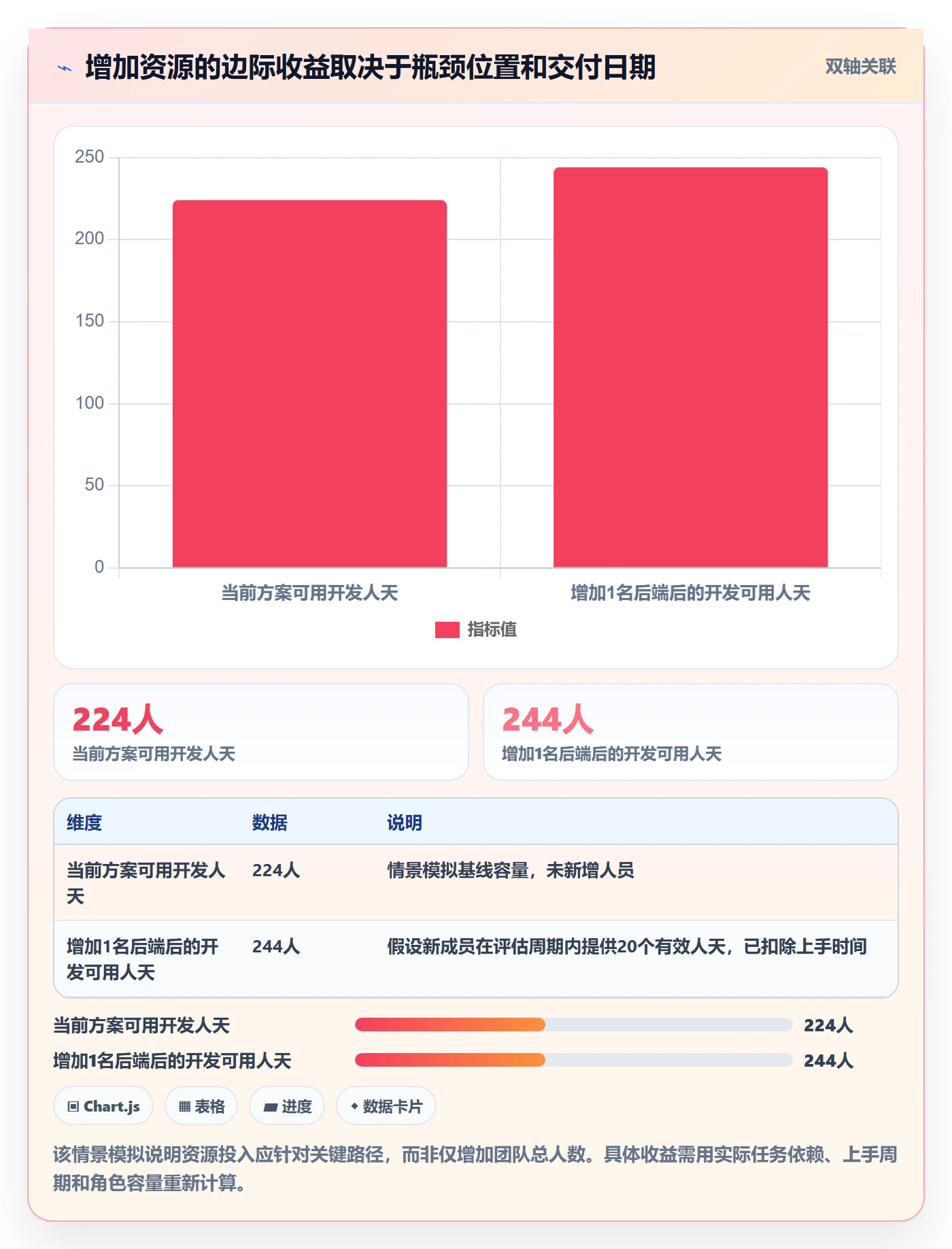 需求排期资源评估全流程:管理层数据分析与一文讲清