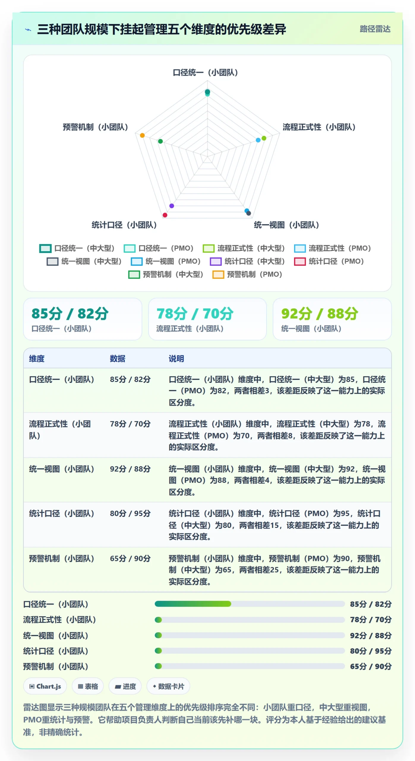 挂起管理方法大全:项目负责人任务执行协同管理落地清单