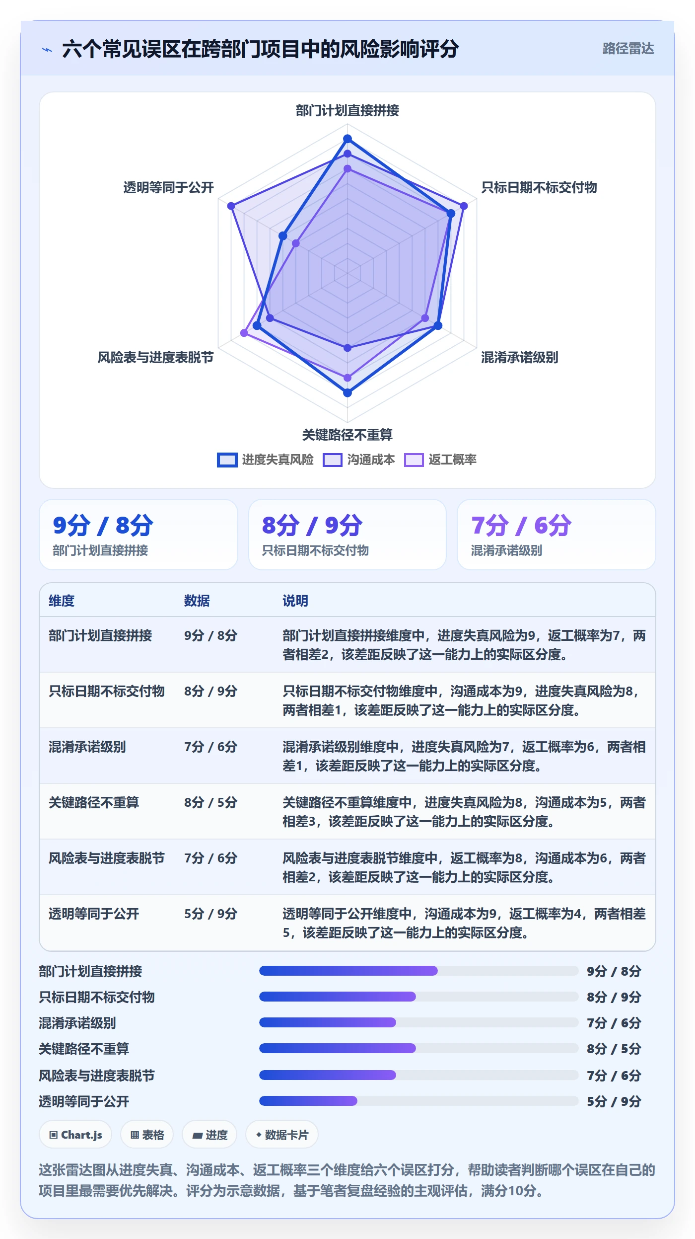 进度管理计划进度教程：跨部门团队风险控制，避坑指南
