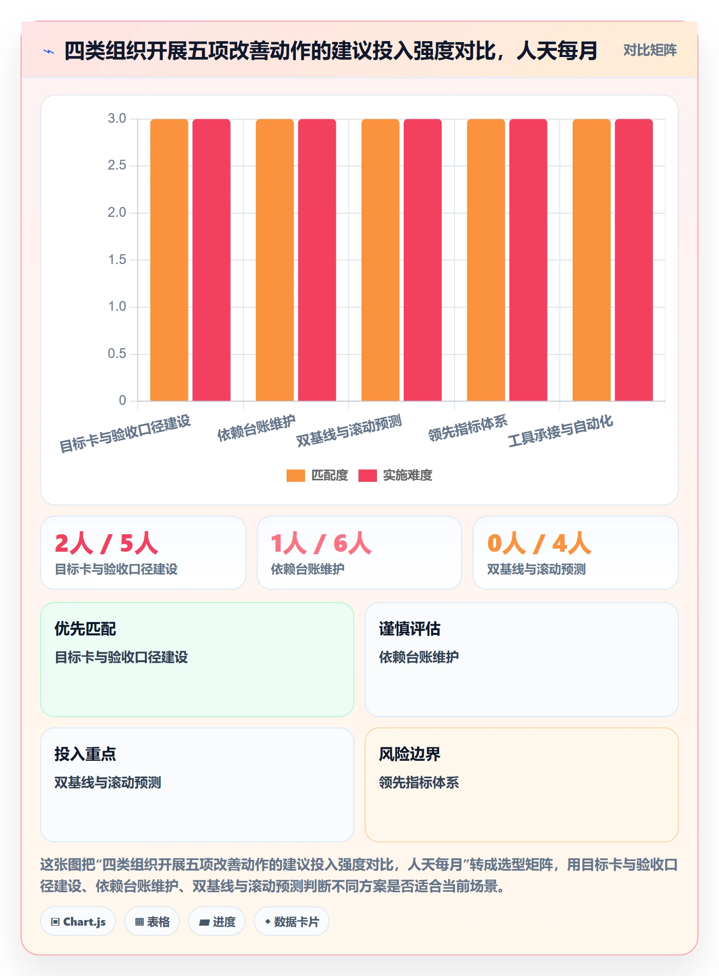 目标拆解管理指南:PMO如何做好项目目标,效率提升全流程