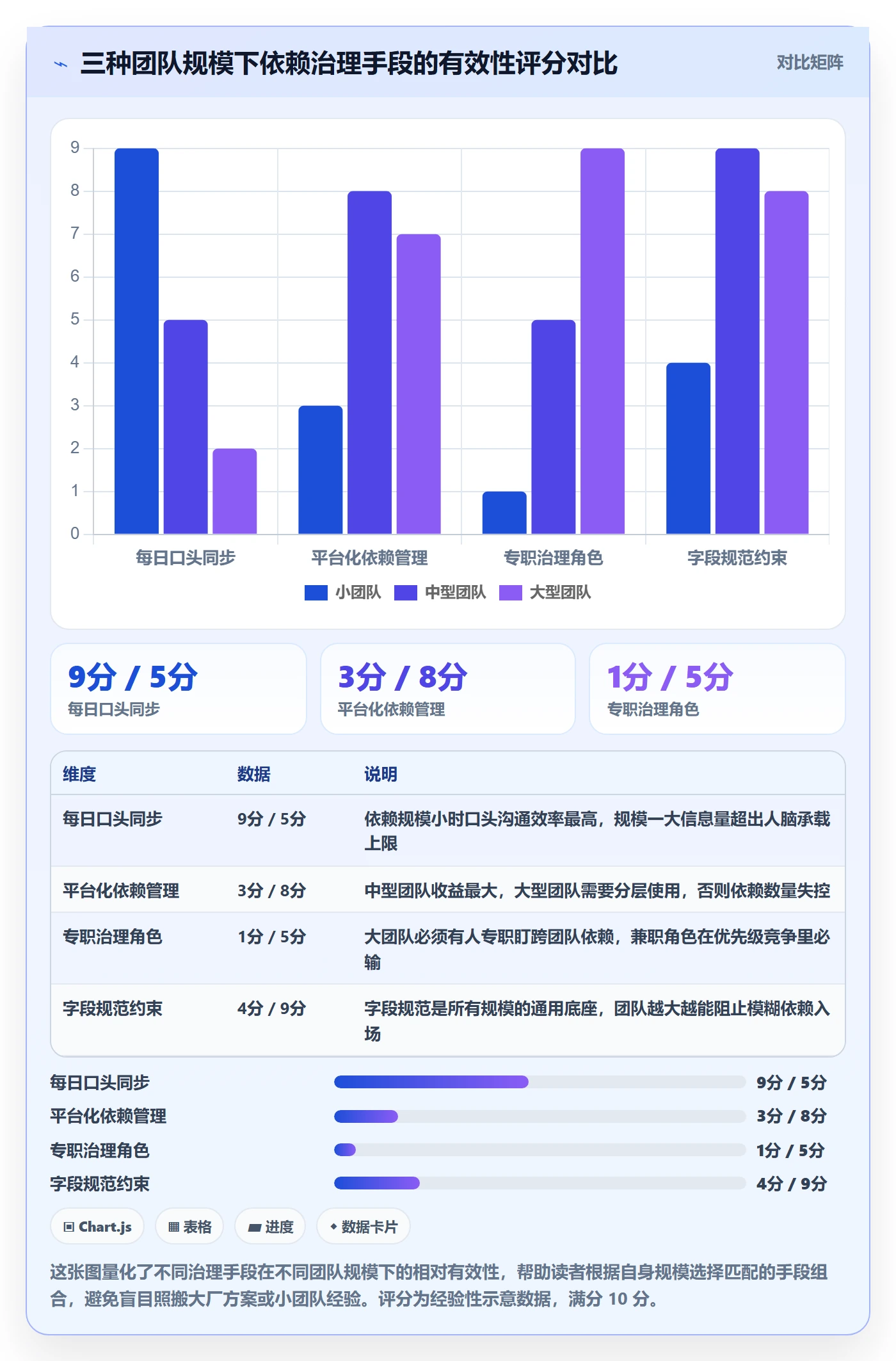FF落地方案:项目成员开展任务依赖的最佳实践案例解析