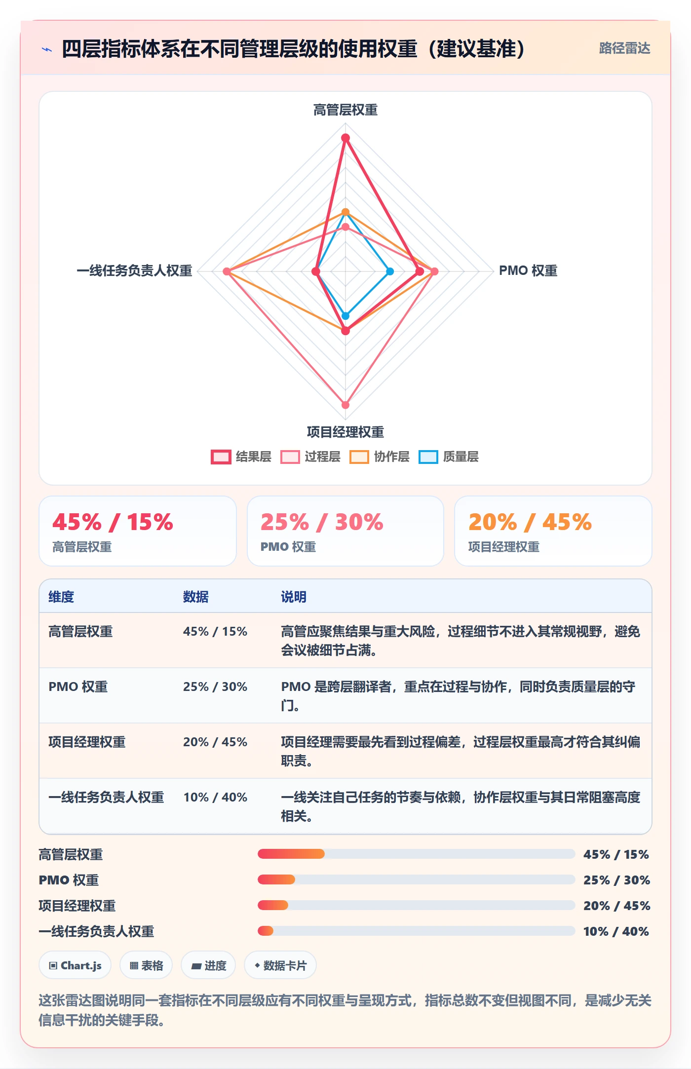 进展流程与规范：PMO进度跟踪效率提升关键指标