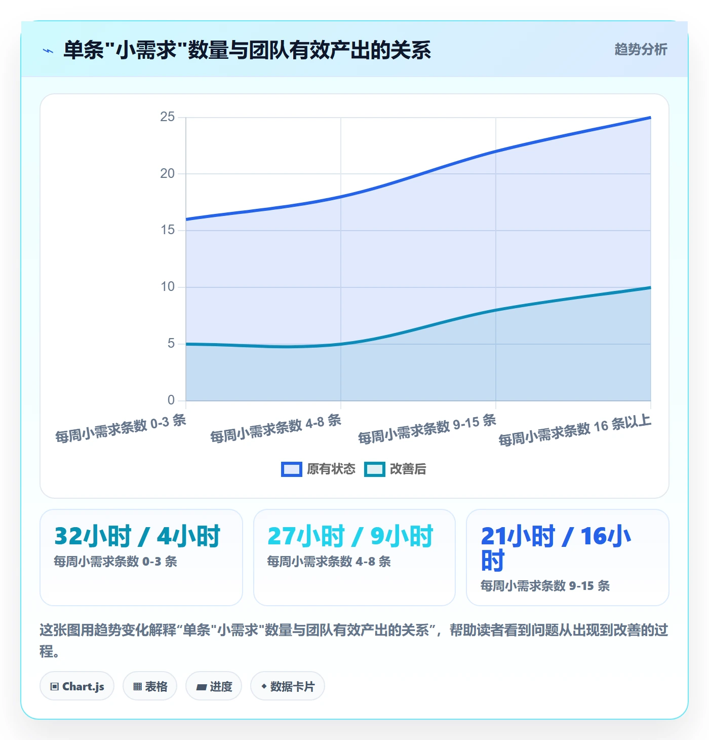 范围变更管理指南：项目成员如何做好项目范围，最佳实践全流程