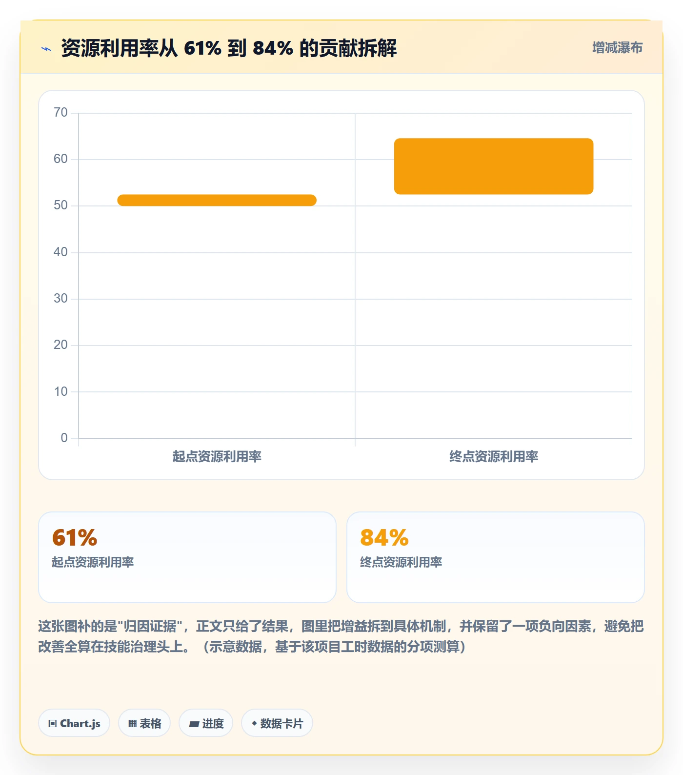 技能怎么做？企业管理者协同管理：资源管理从0到1