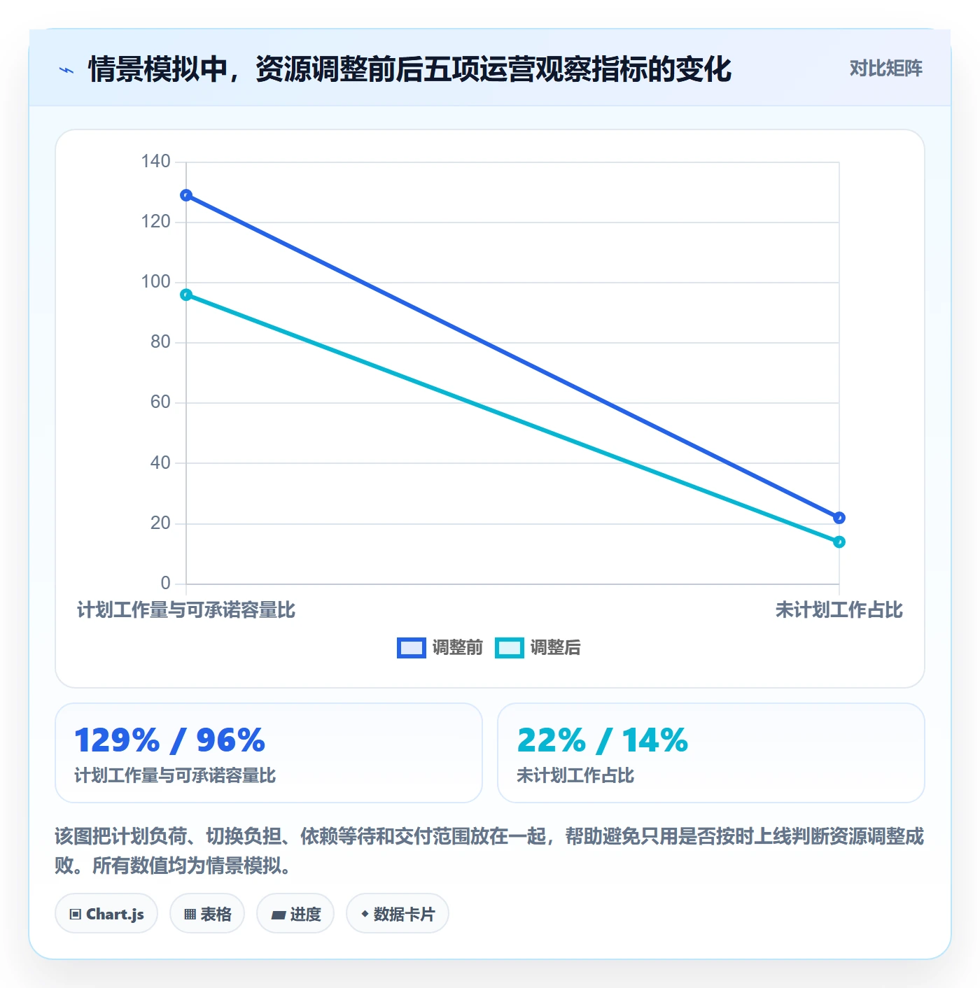 资源冲突管理指南:研发团队如何做好人力资源计划,最佳实践全流程