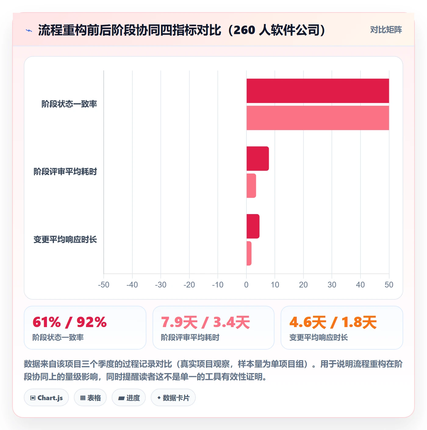 项目阶段阶段全流程:项目负责人协同管理与一文讲清