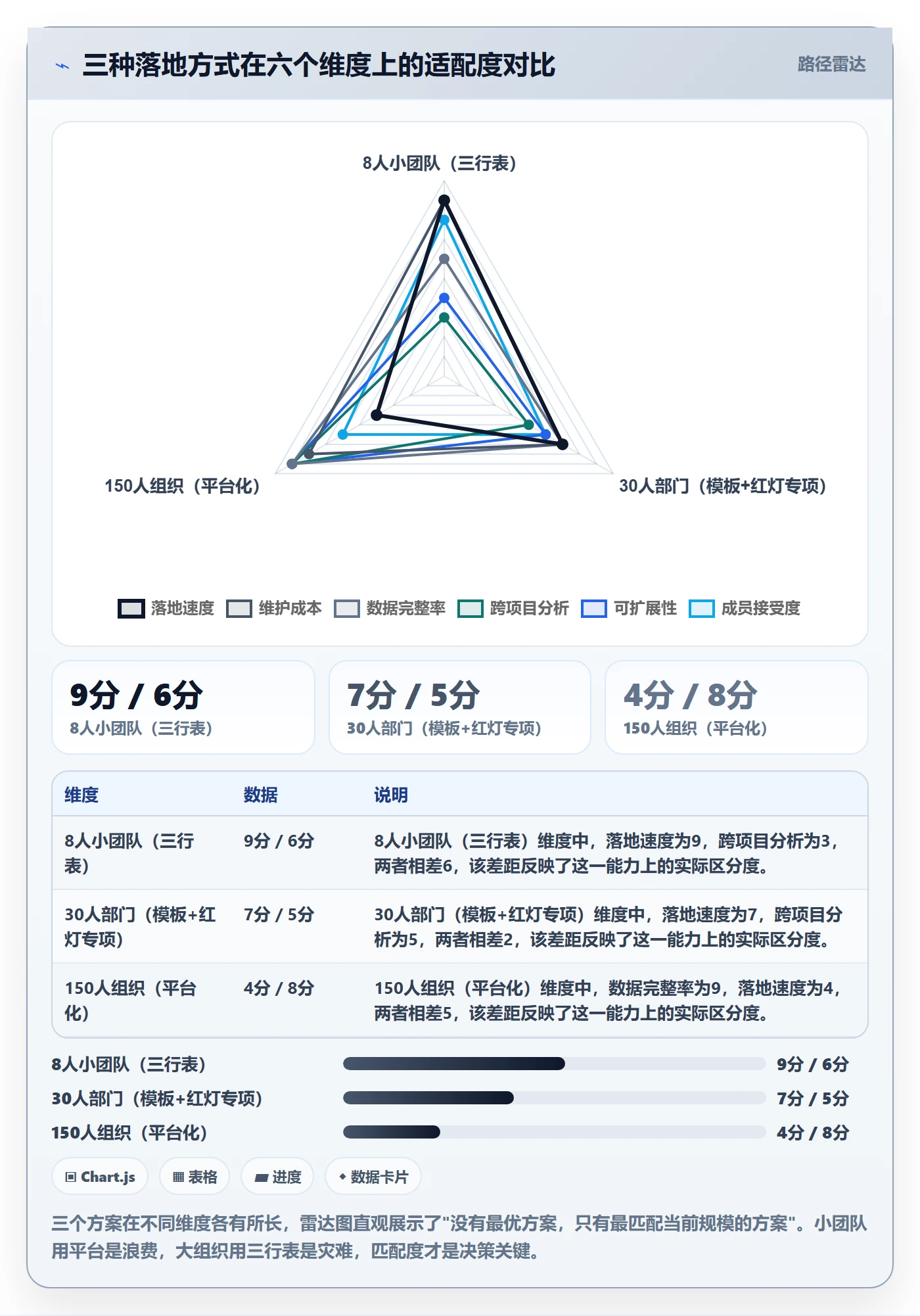 周进展实操方法:项目成员提升进度跟踪效率的入门指南方法与模板