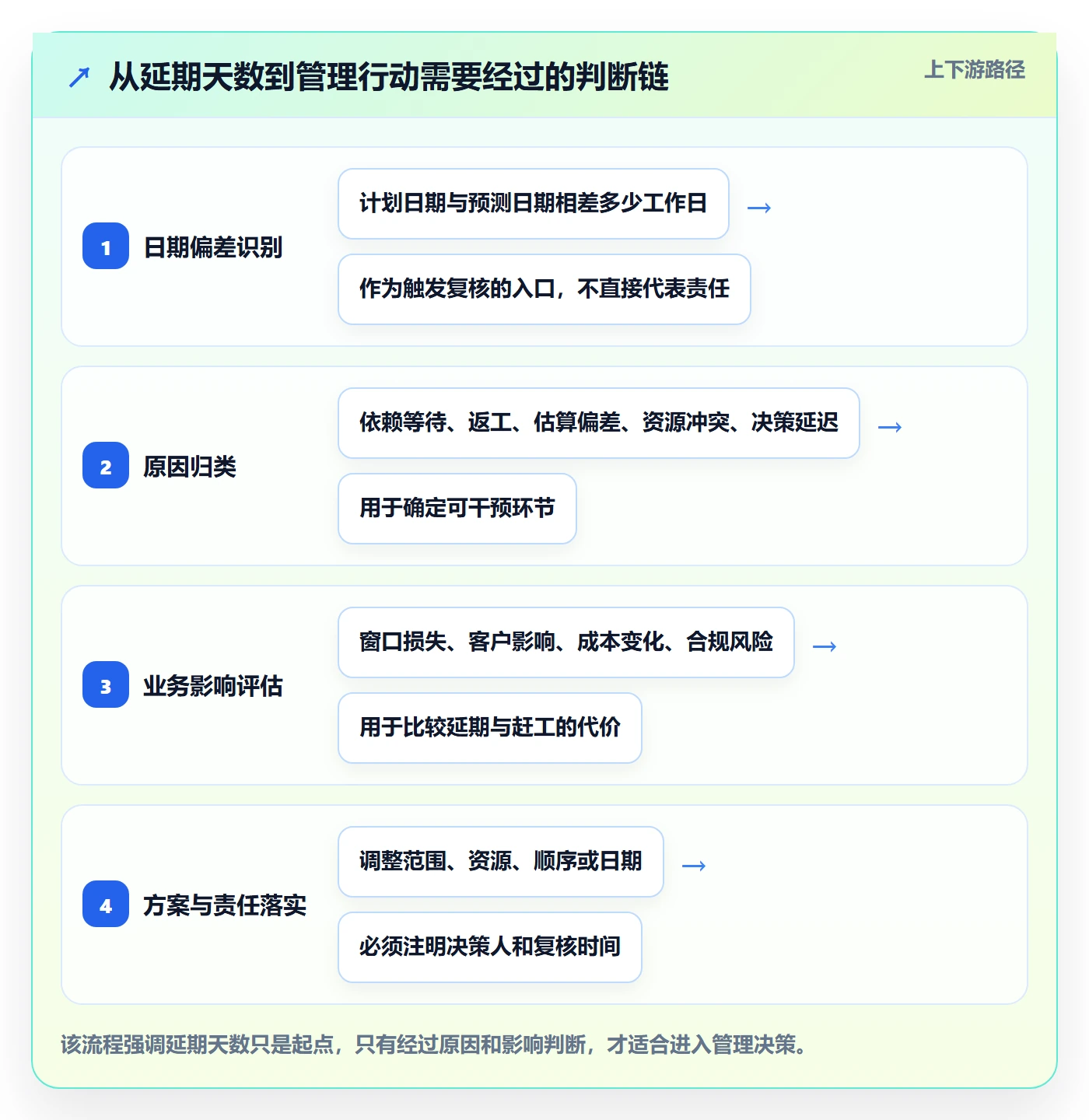 延期天数最佳实践：企业管理者延期管理实操方法，常见问题