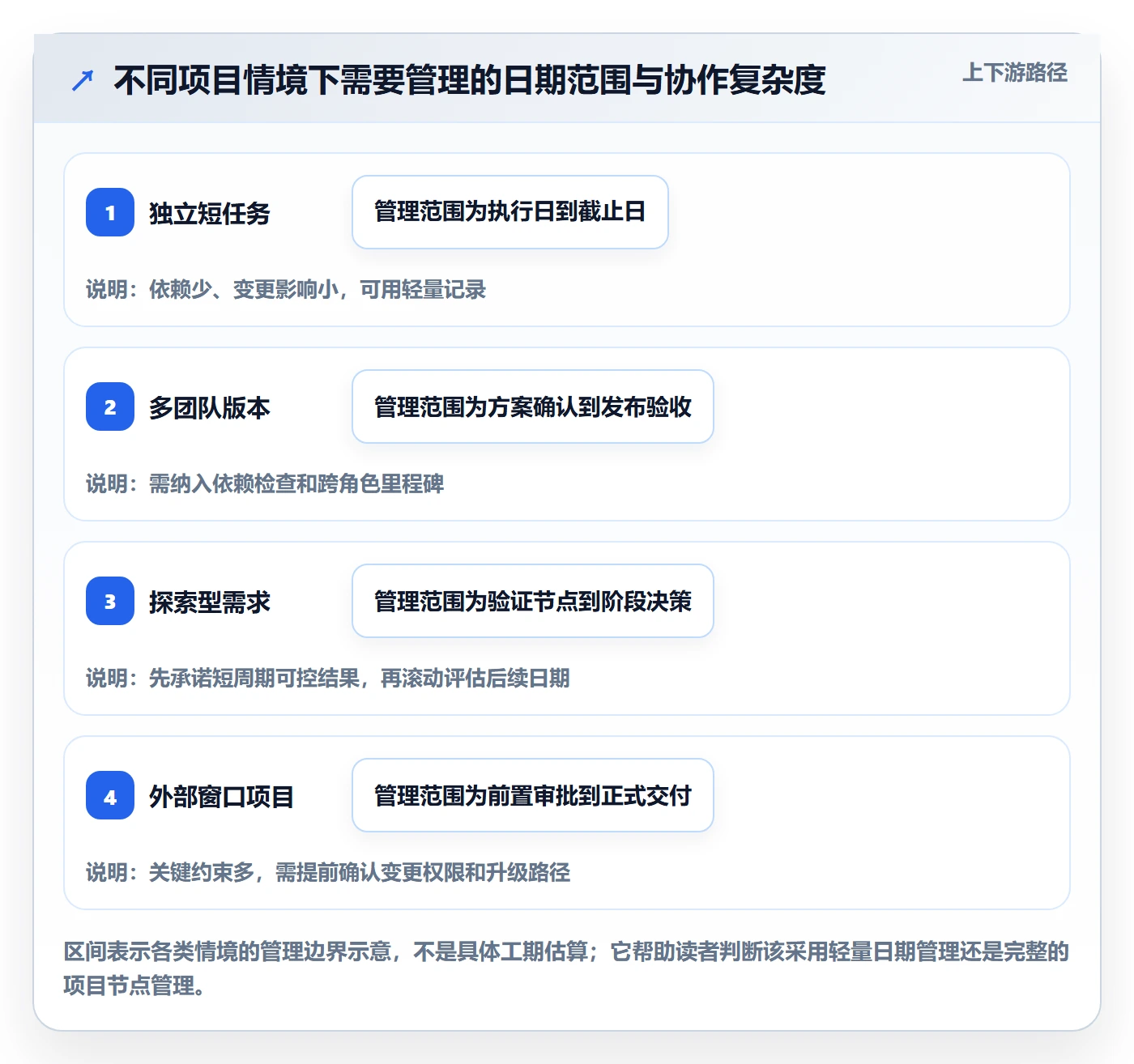 截止日期管理方法大全:产品经理日历视图最佳实践落地清单