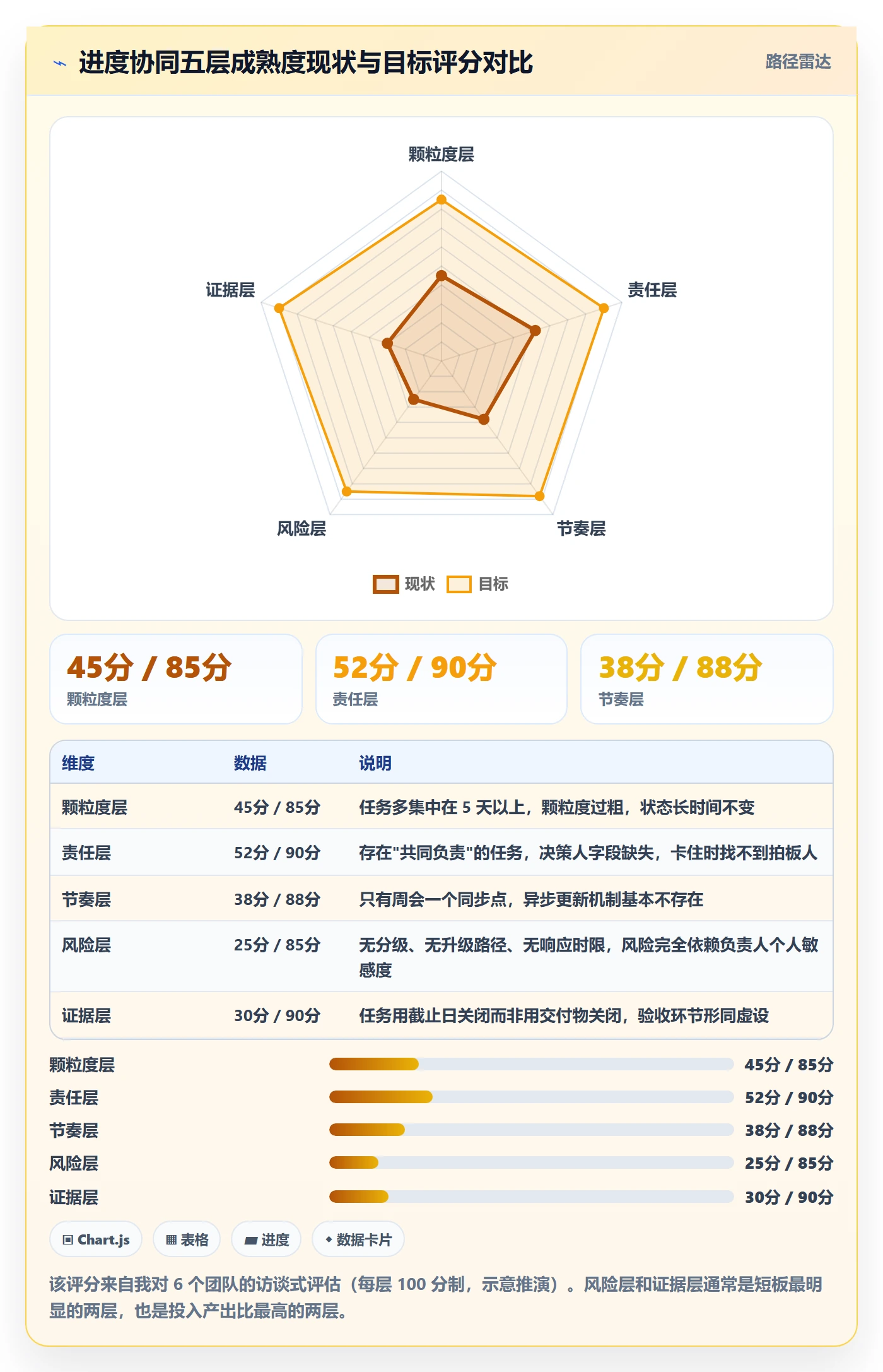 任务进度落地方案:项目负责人开展进度管理的协同管理案例解析