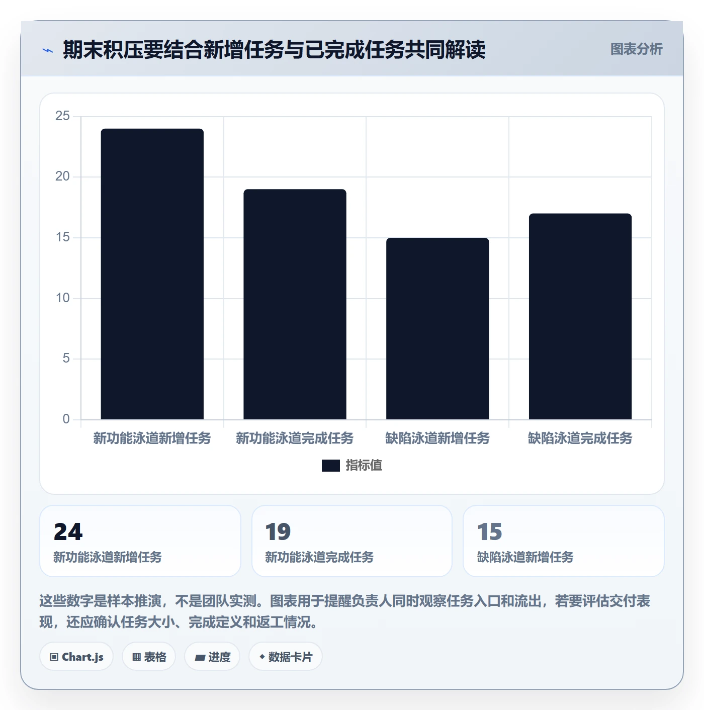泳道最佳实践：项目负责人看板协同管理，常见问题