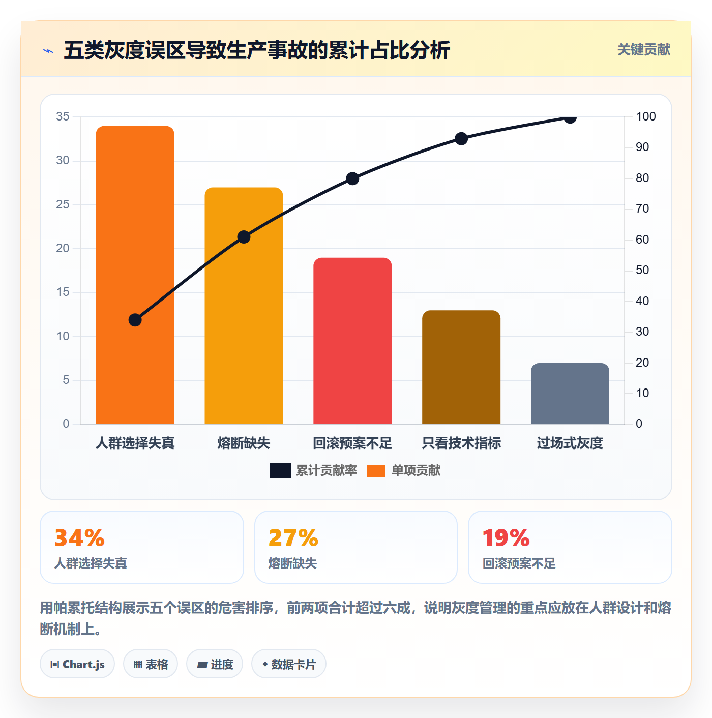 灰度发布管理指南：项目经理如何做好发布管理，风险控制全流程