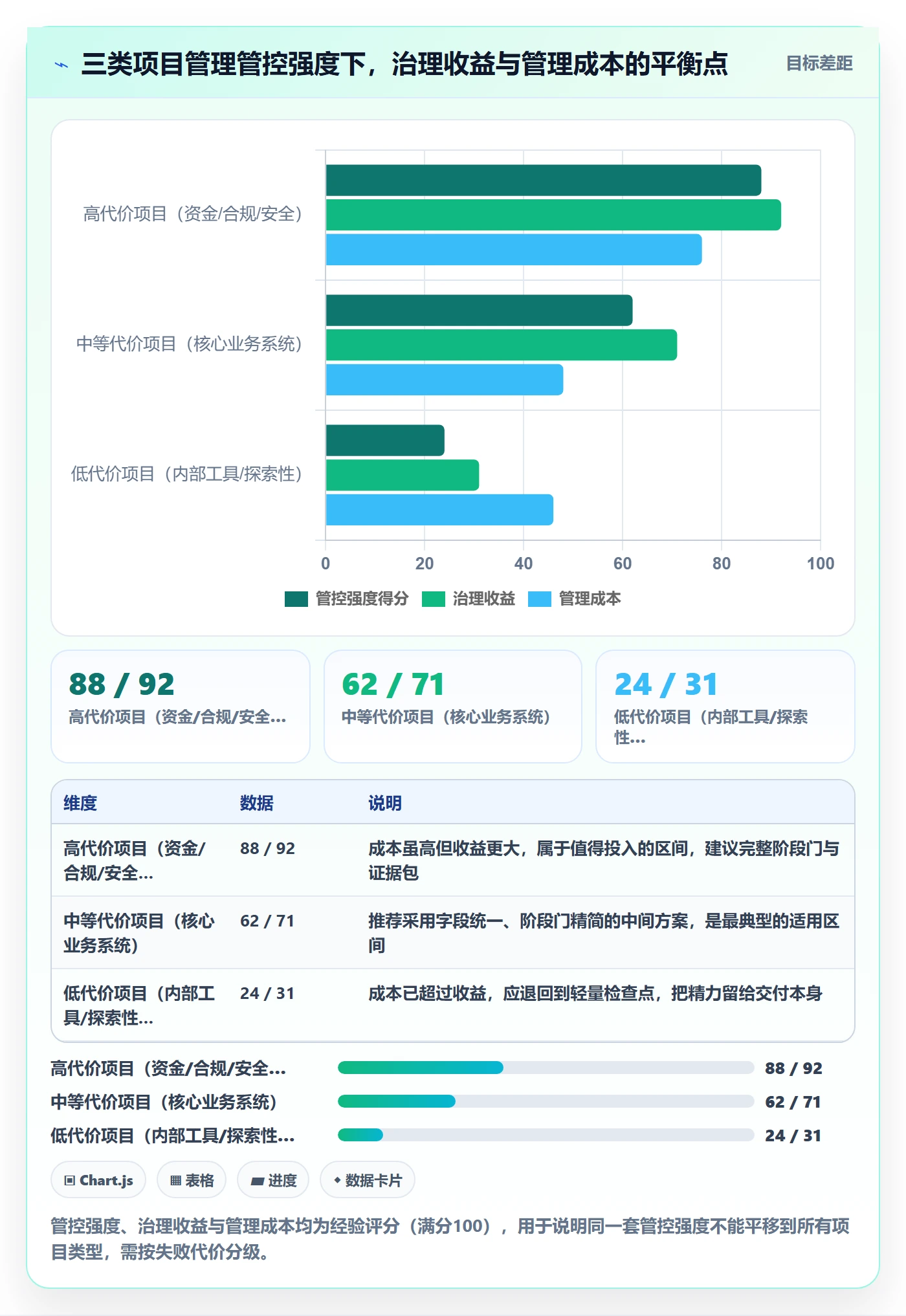 项目目标如何做好阶段目标?PMO入门指南与操作步骤