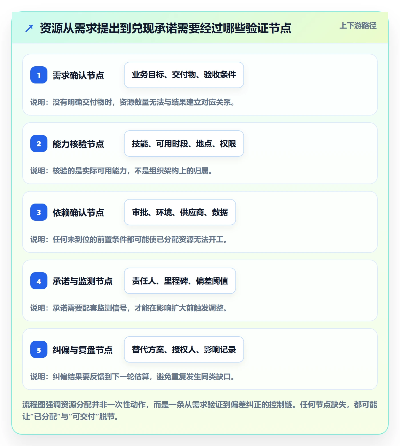 资源落地方案：企业管理者开展资源管理的风险控制案例解析