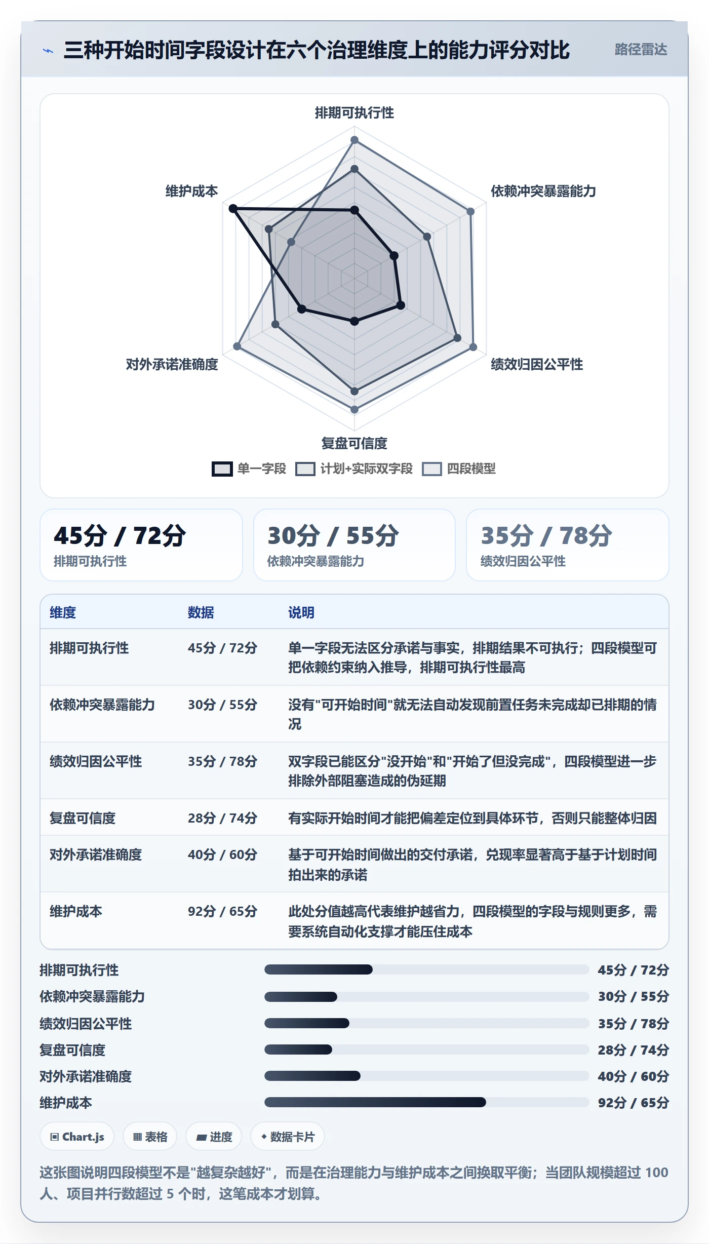 任务属性开始时间全流程：实施团队最佳实践与一文讲清