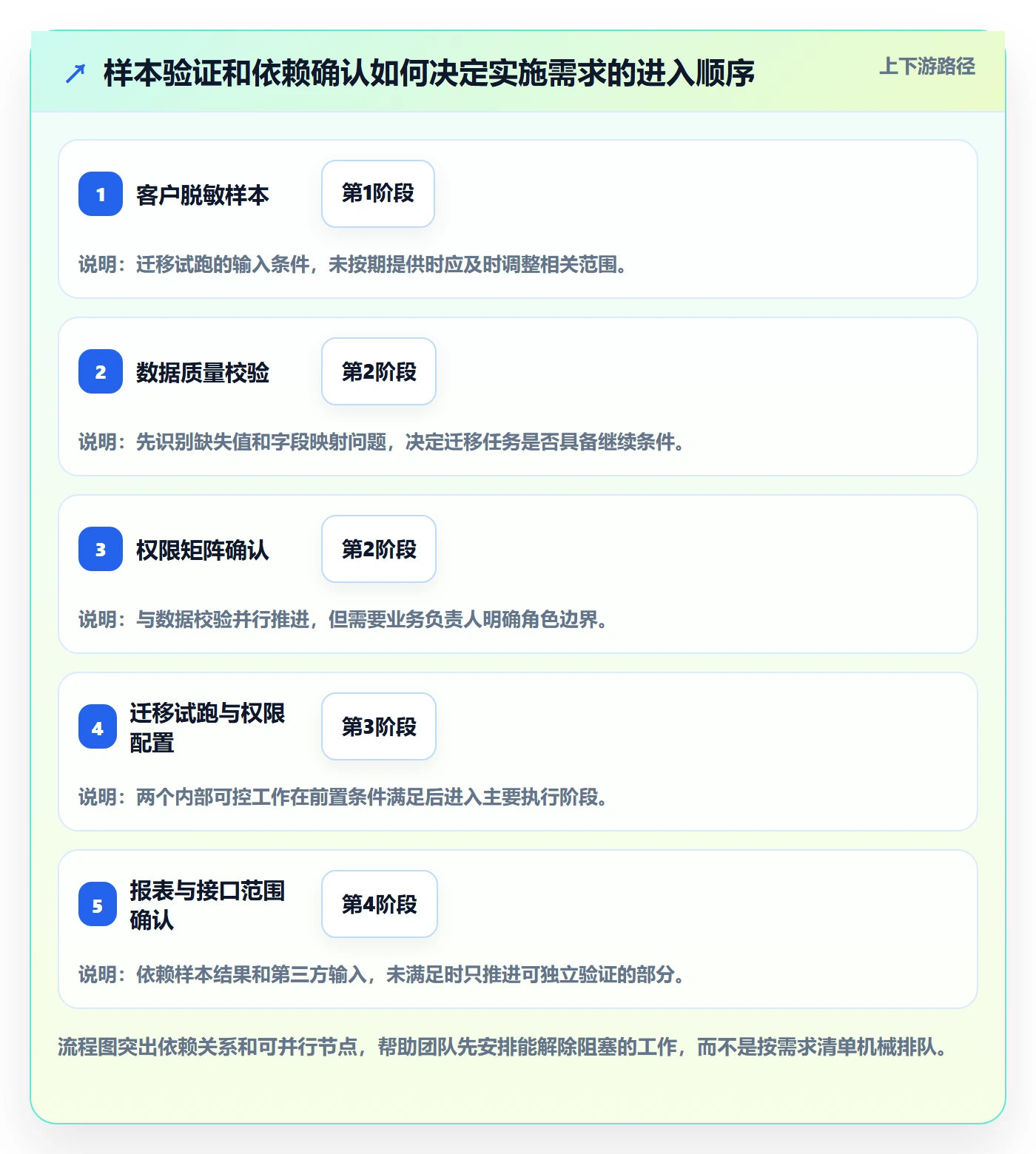 迭代规划最佳实践：实施团队需求排期数据分析，常见问题