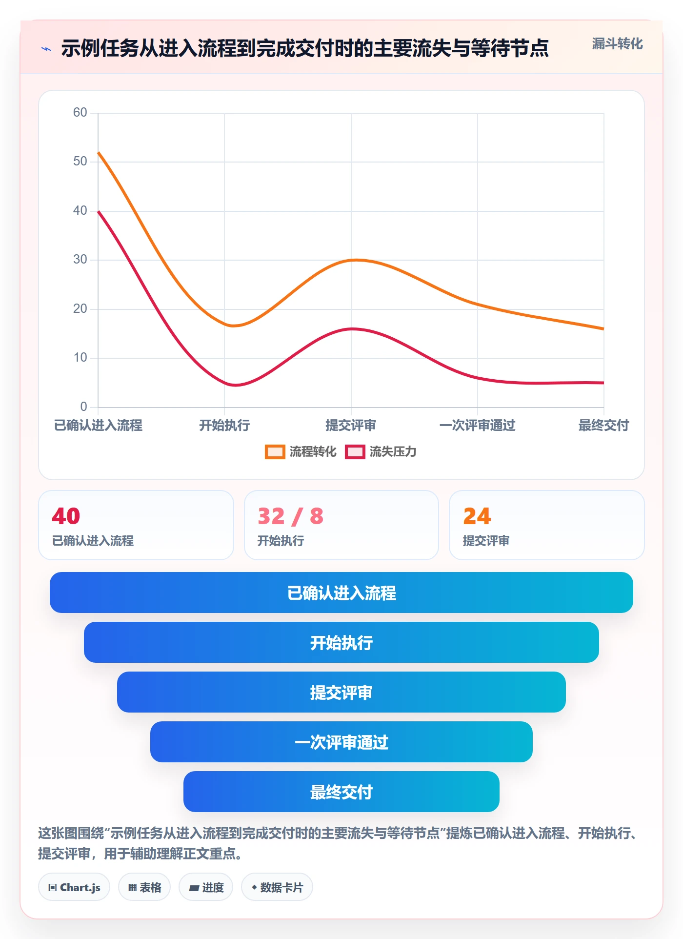 看板看板教程：项目经理流程优化，避坑指南