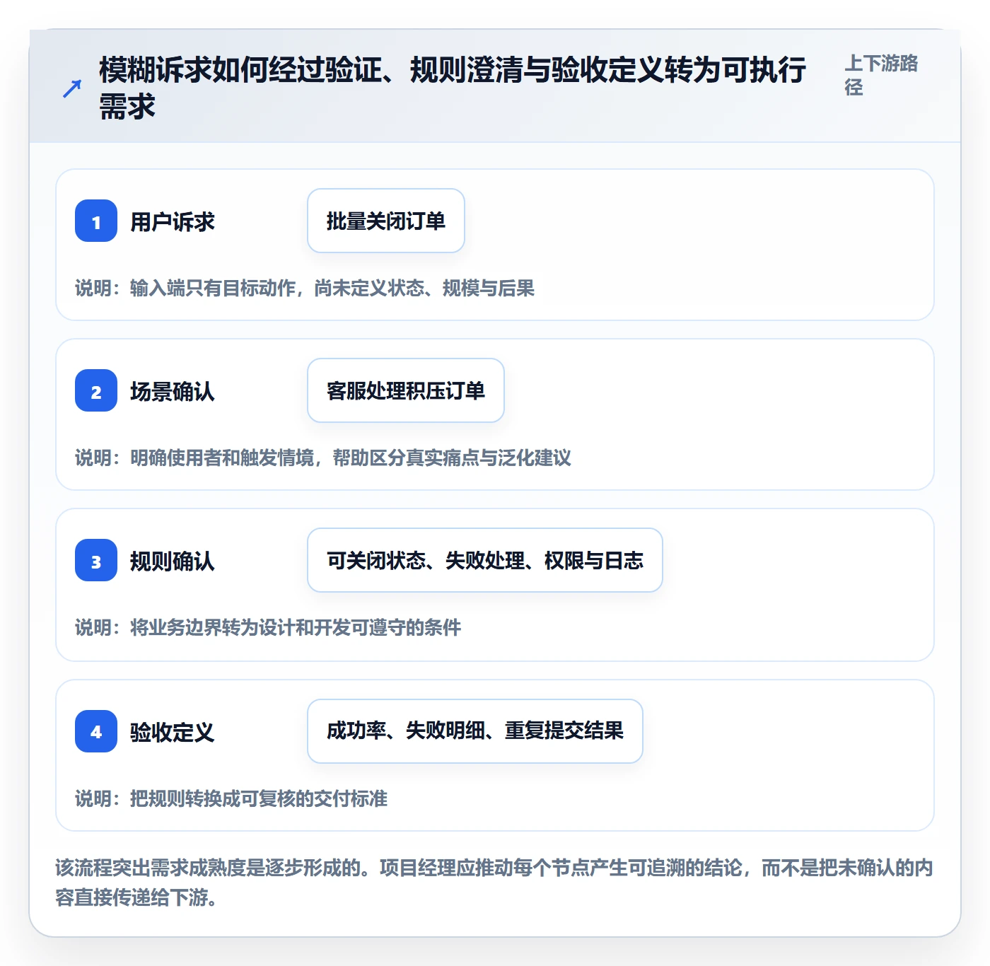 产品需求PRD教程：项目经理入门指南，避坑指南