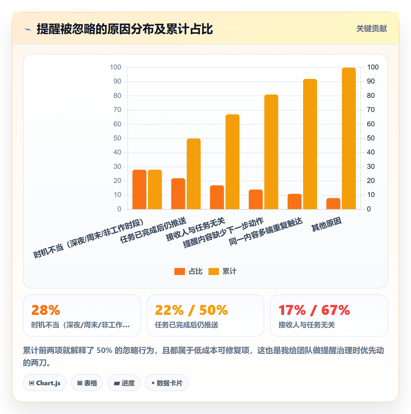 到期提醒最佳实践:项目成员任务提醒落地方案,常见问题