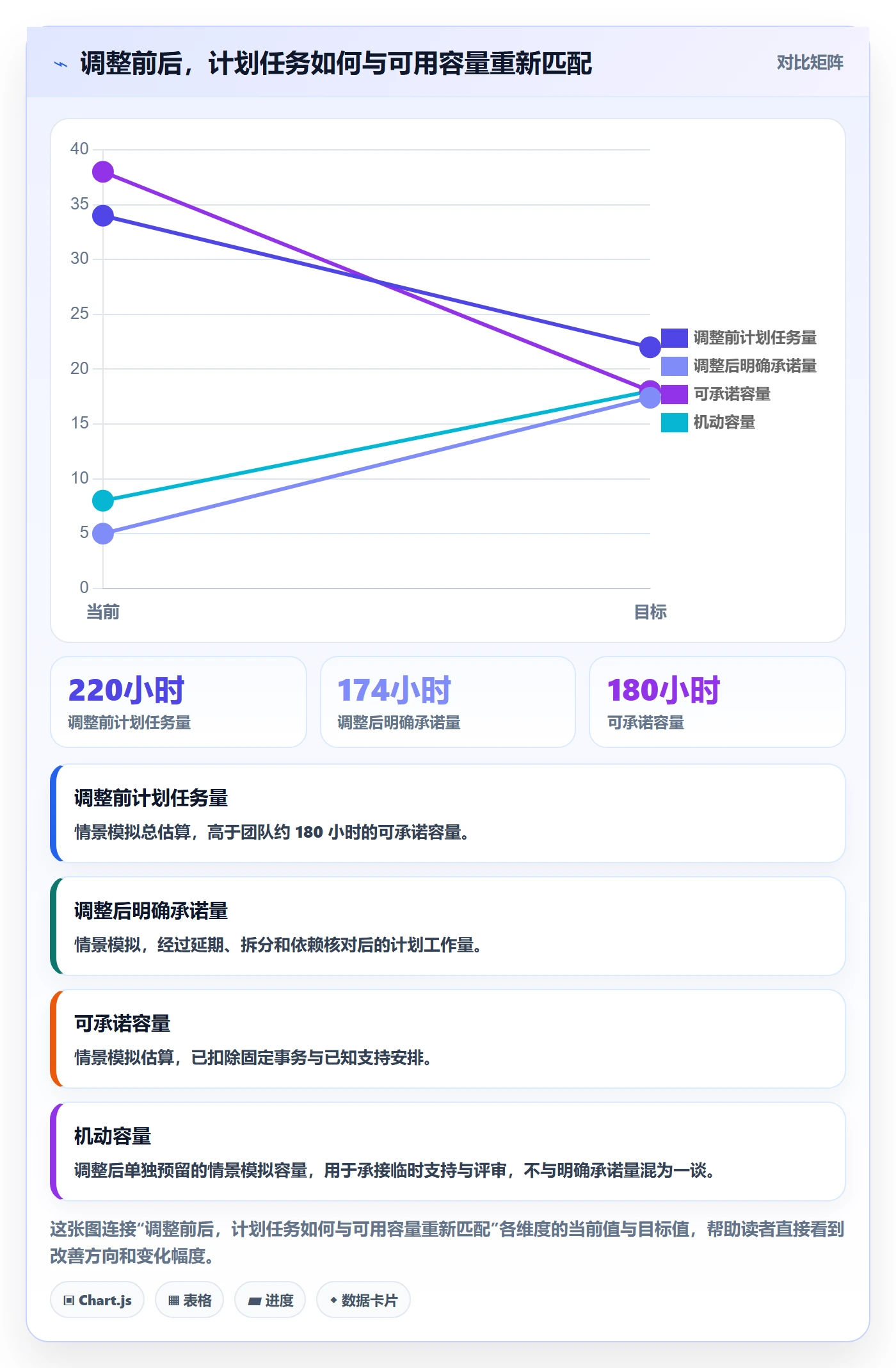 角色落地方案:项目成员开展资源管理的入门指南案例解析