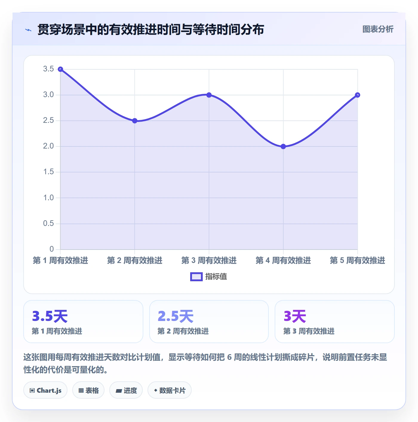 前置任务流程与规范：研发团队任务依赖入门指南关键指标
